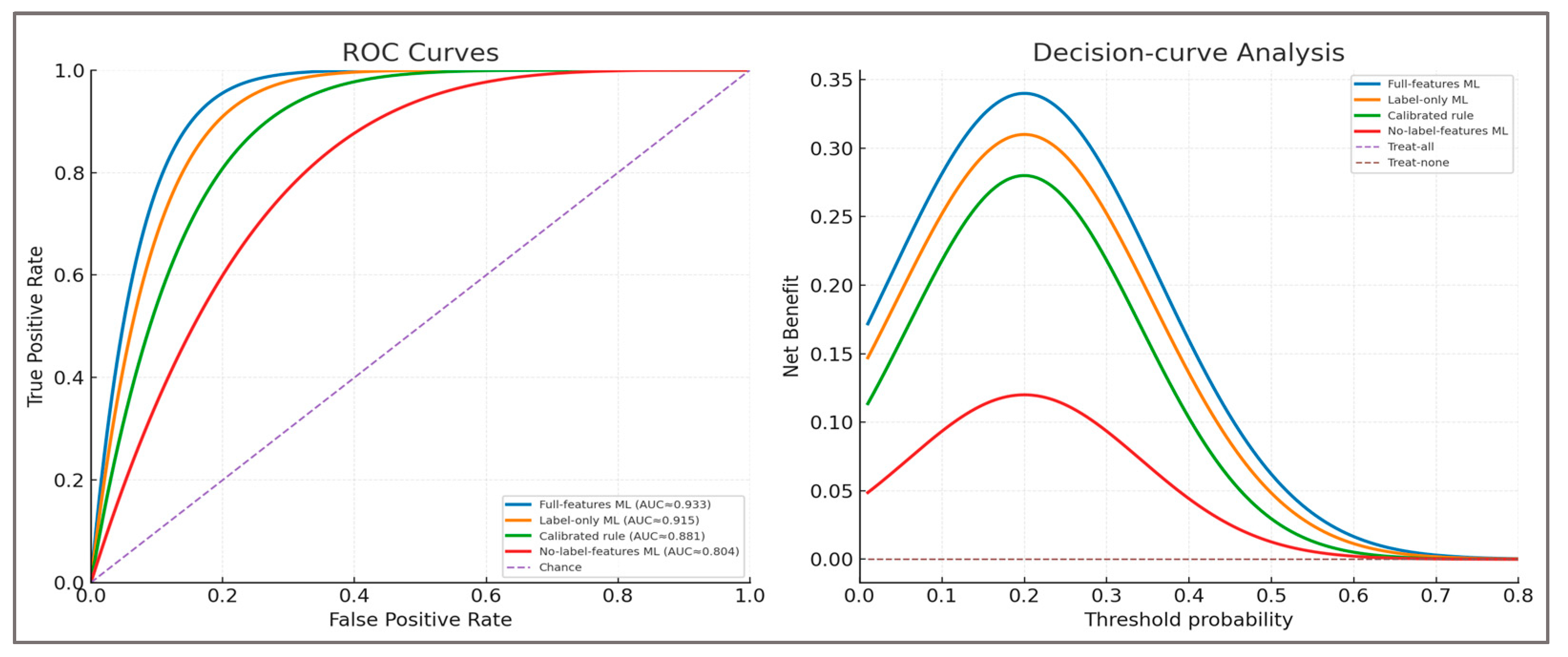 Preprints 176881 g003