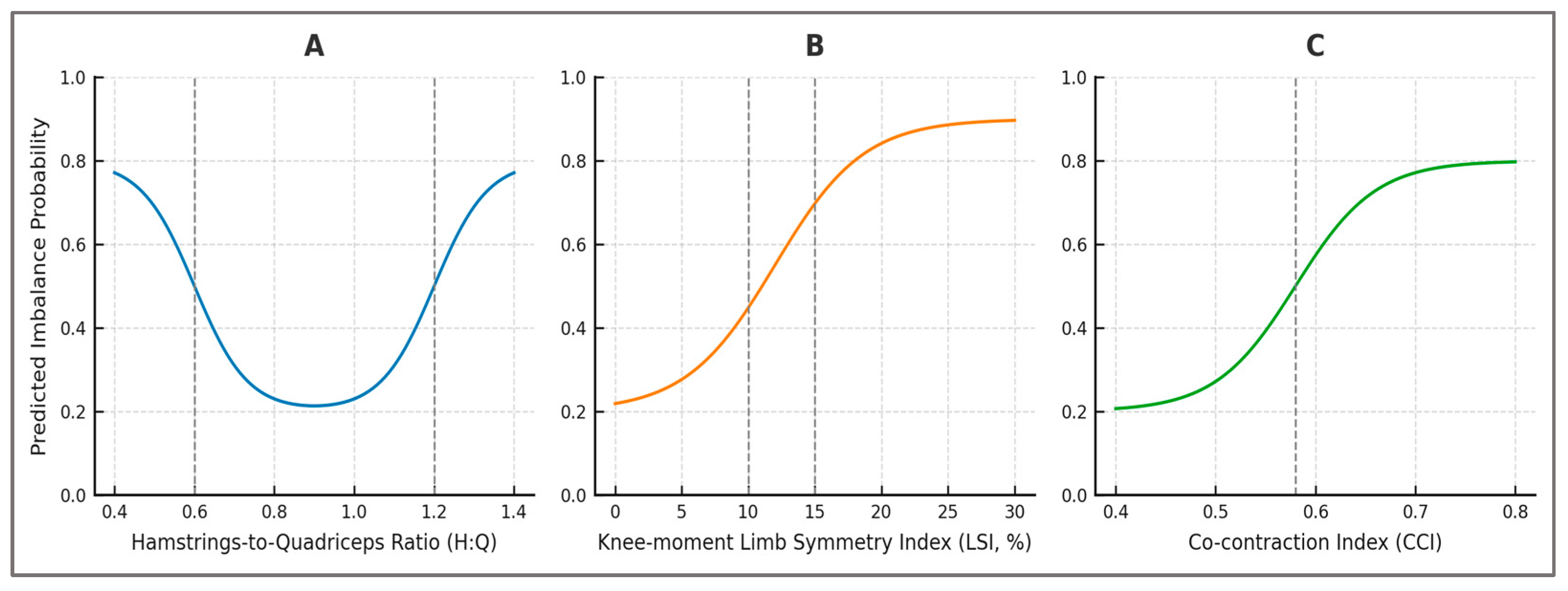 Preprints 176881 g006