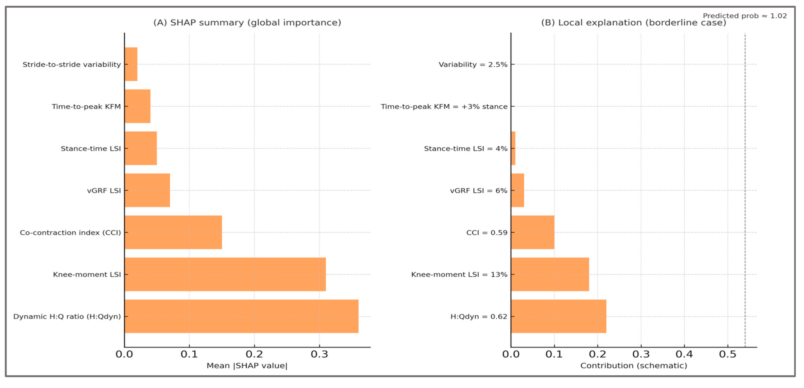 Preprints 176881 g007
