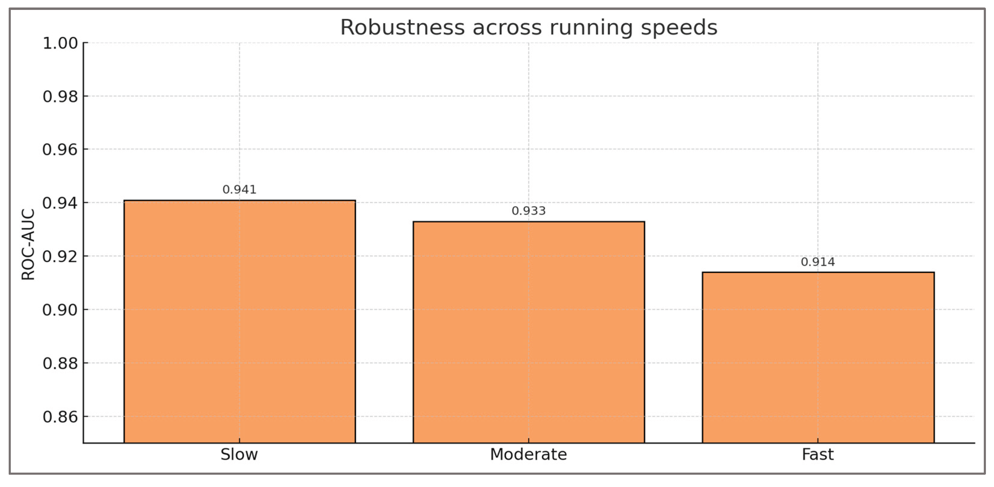 Preprints 176881 g008