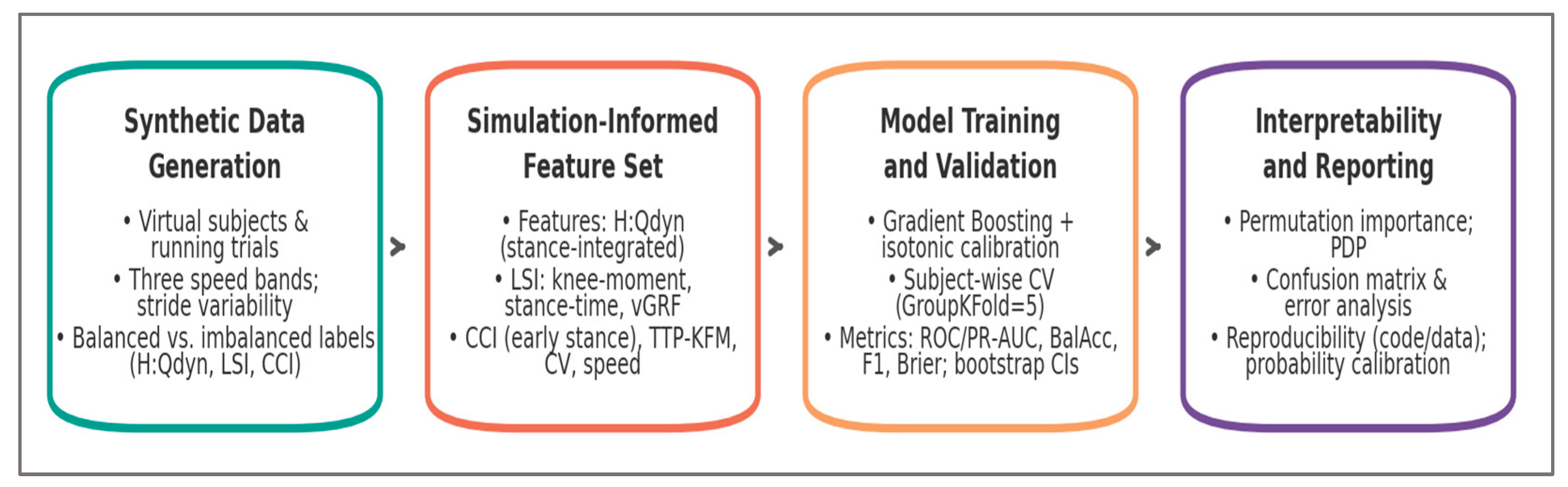 Preprints 176881 g010