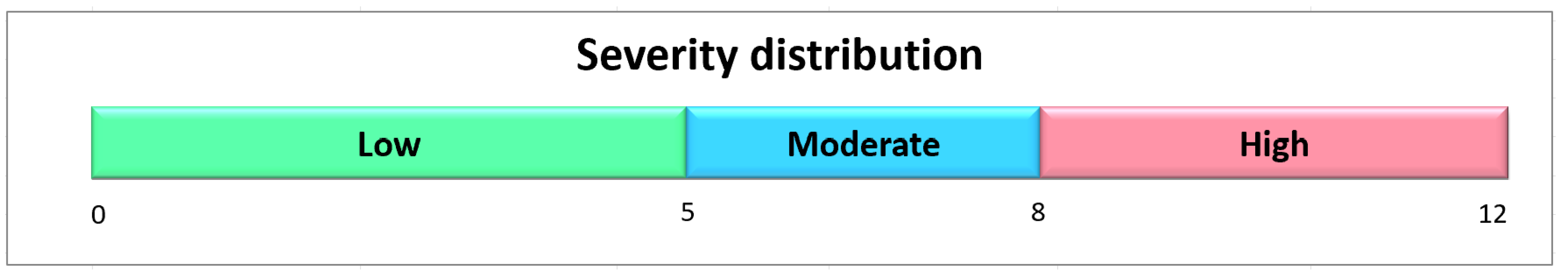 Preprints 186725 g002