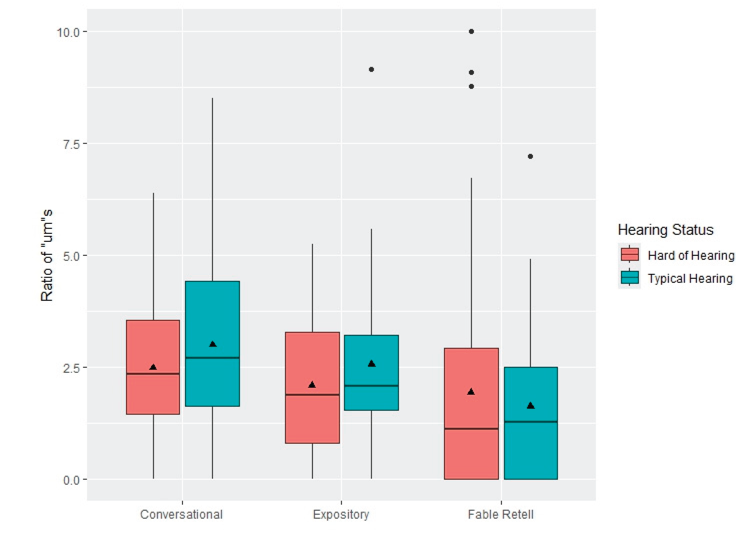 Preprints 164909 g002