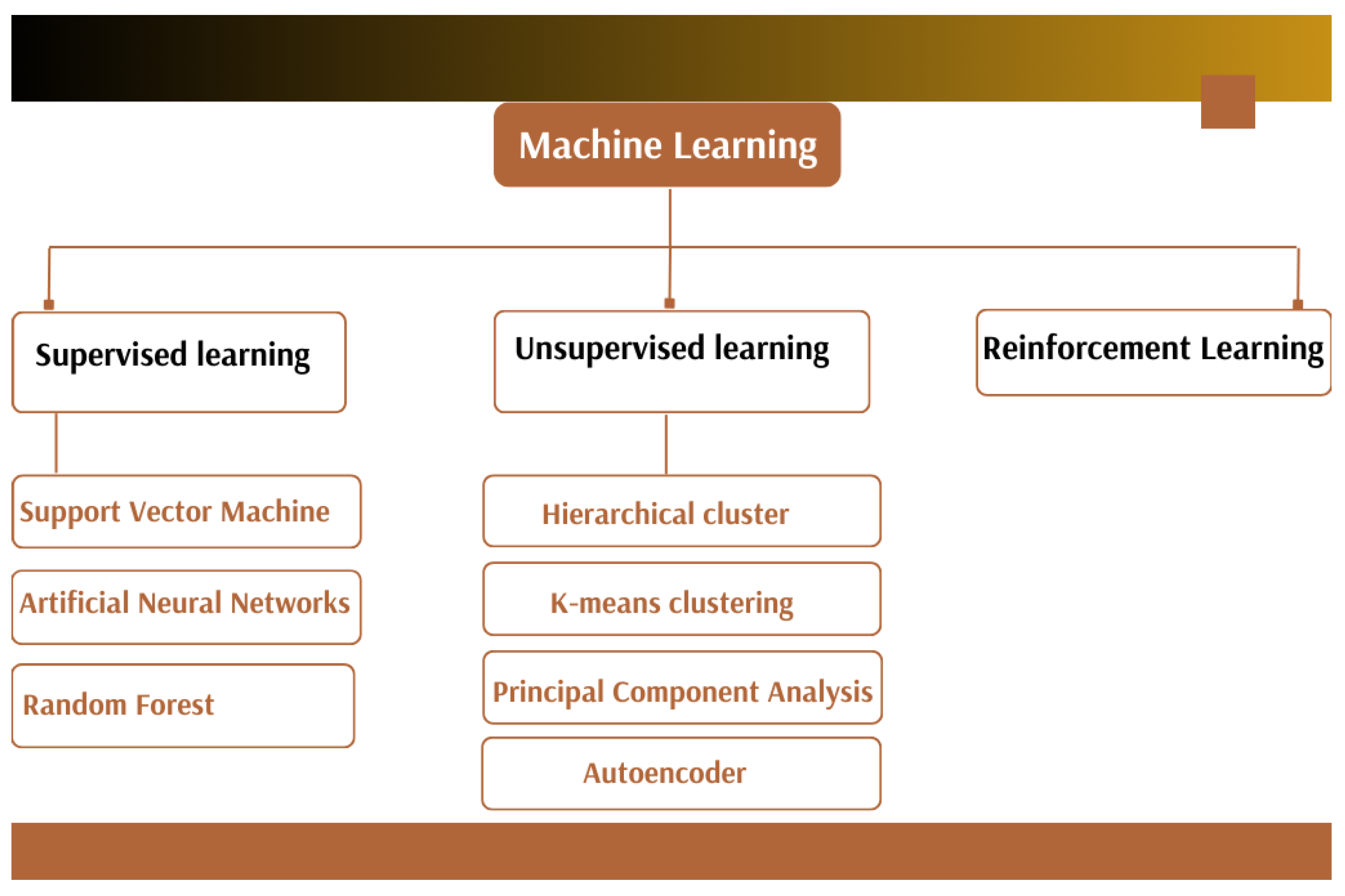 Preprints 154439 g002
