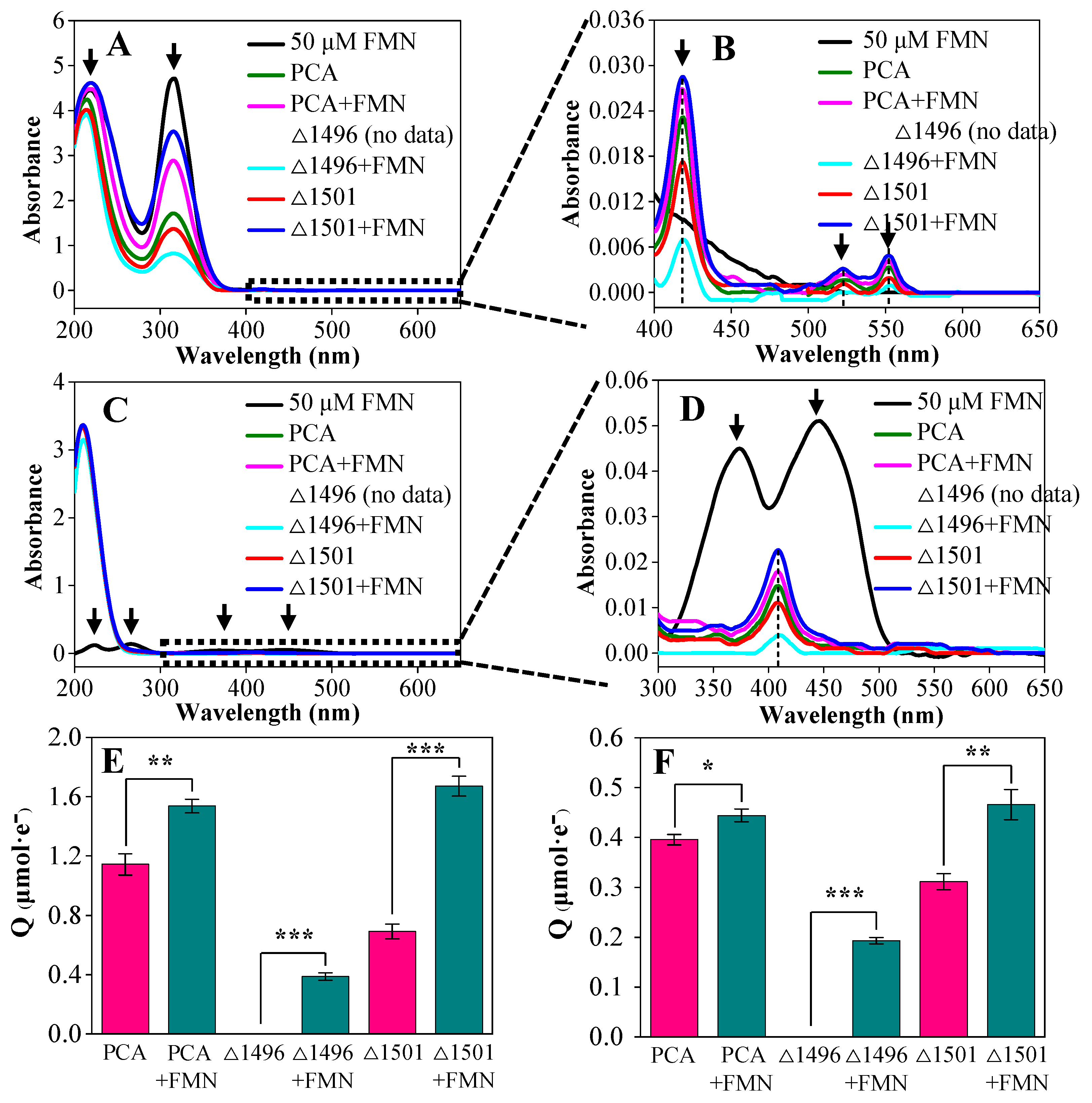 Preprints 191134 g003