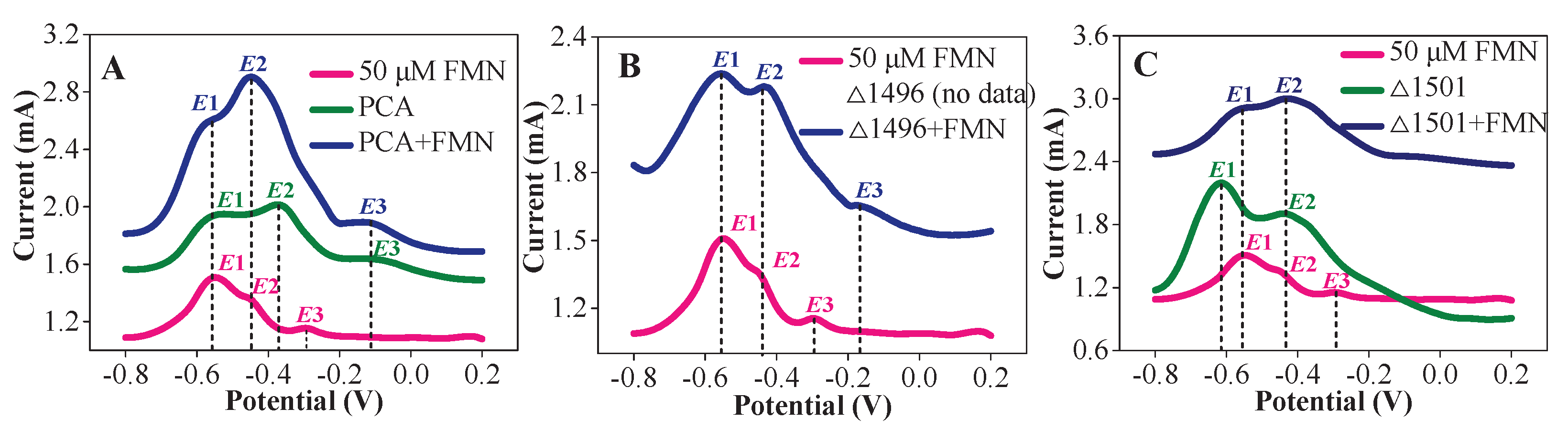 Preprints 191134 g004