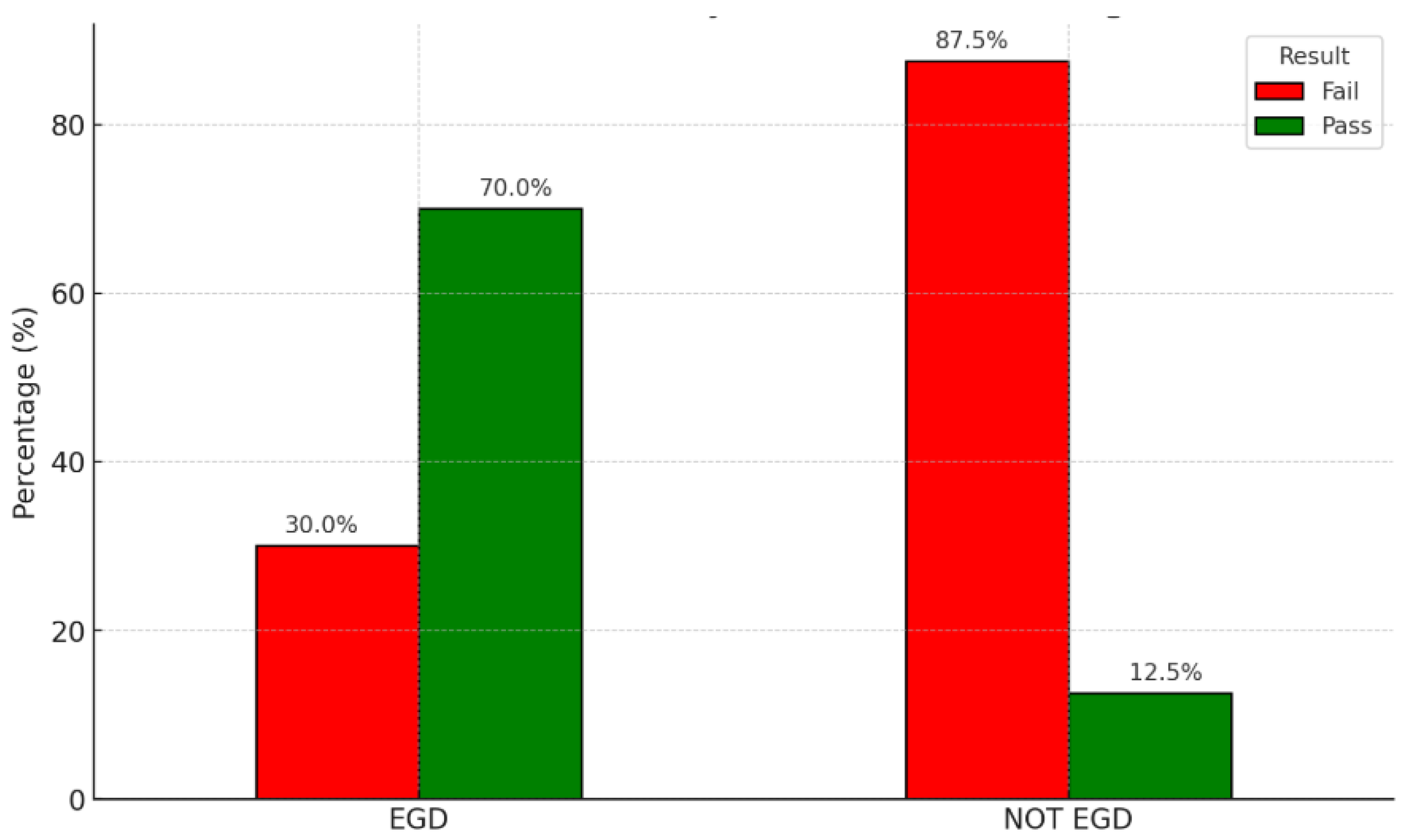 Preprints 148483 g004