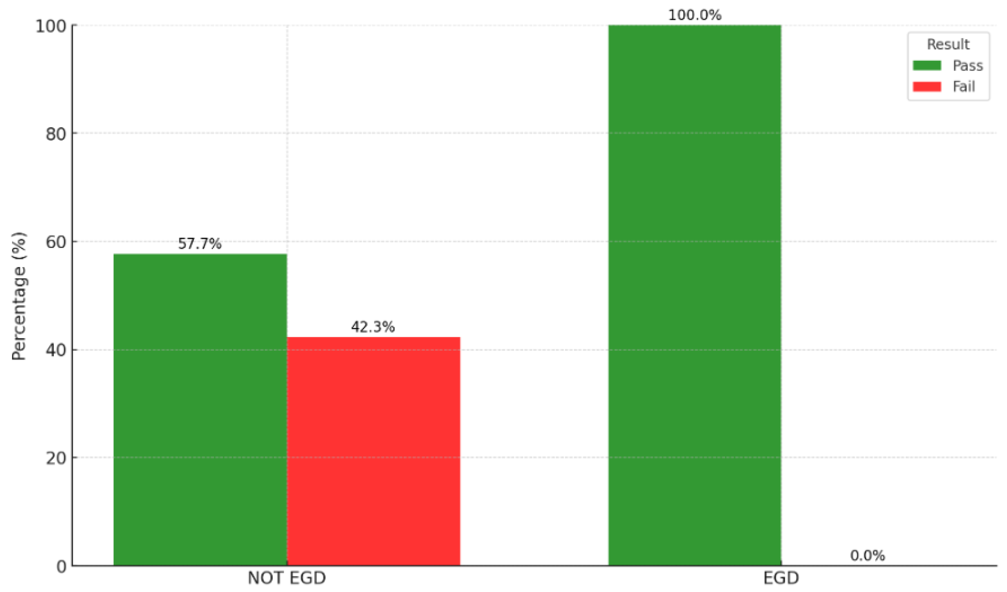 Preprints 148483 g005