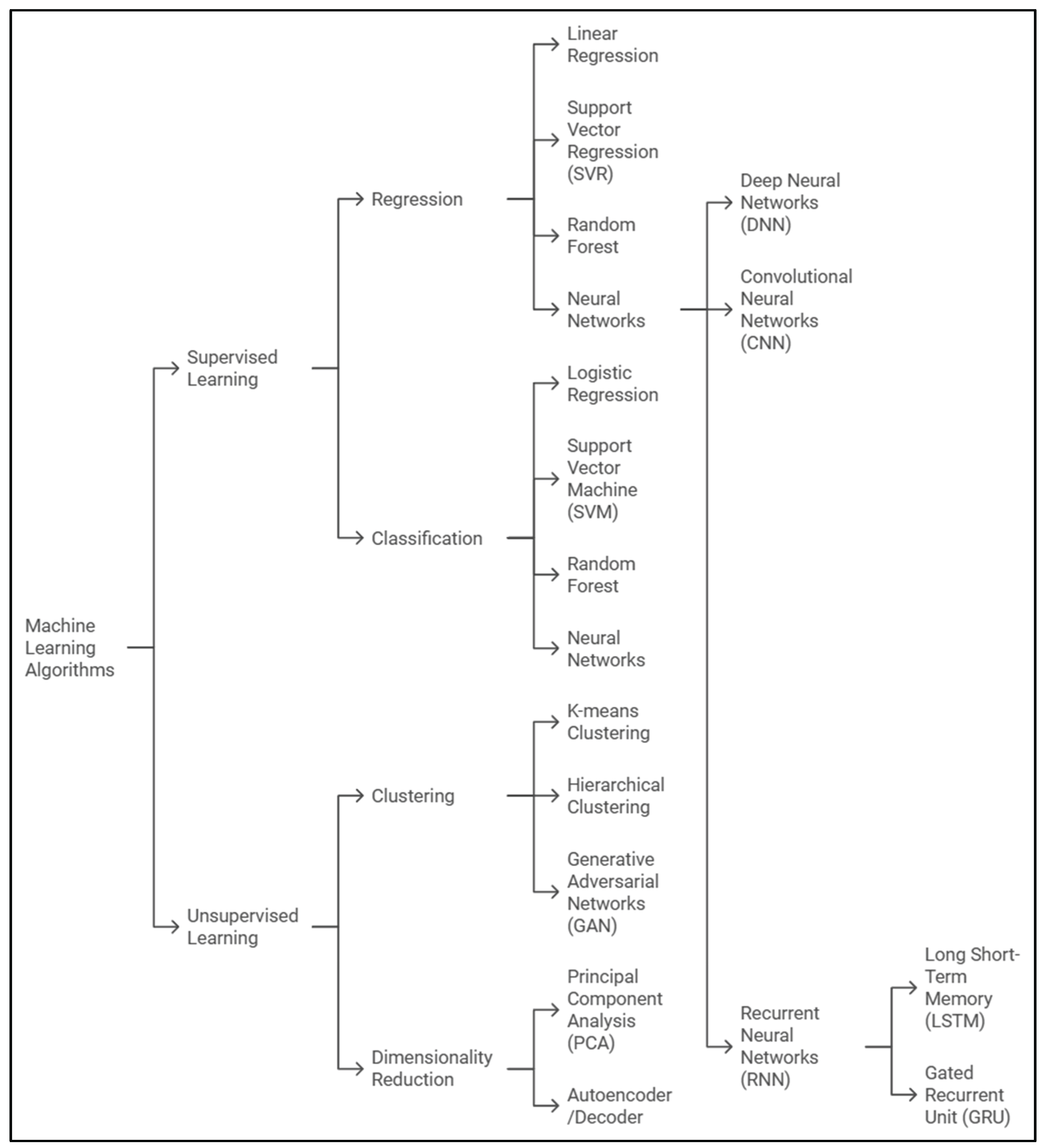 Preprints 173661 g001