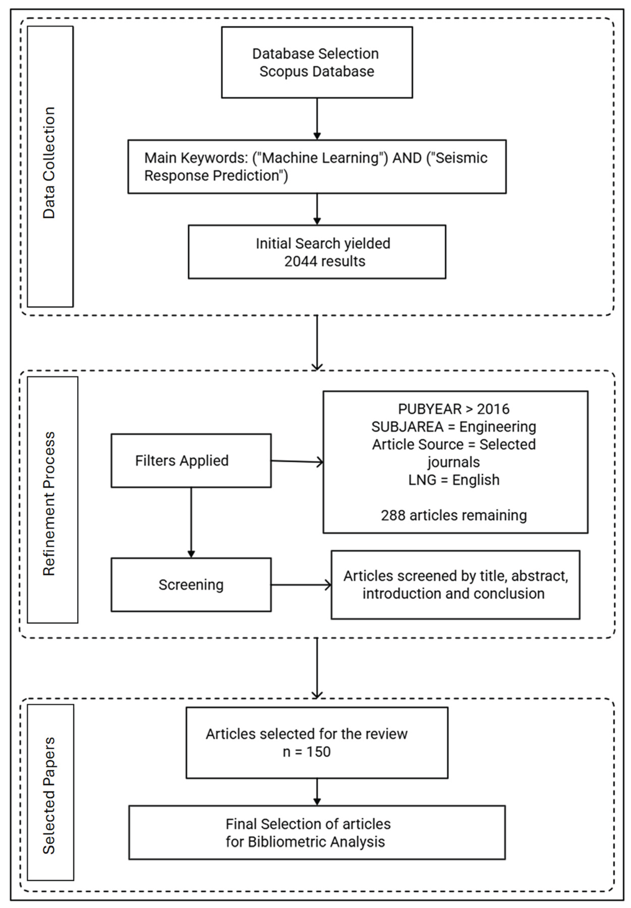 Preprints 173661 g002