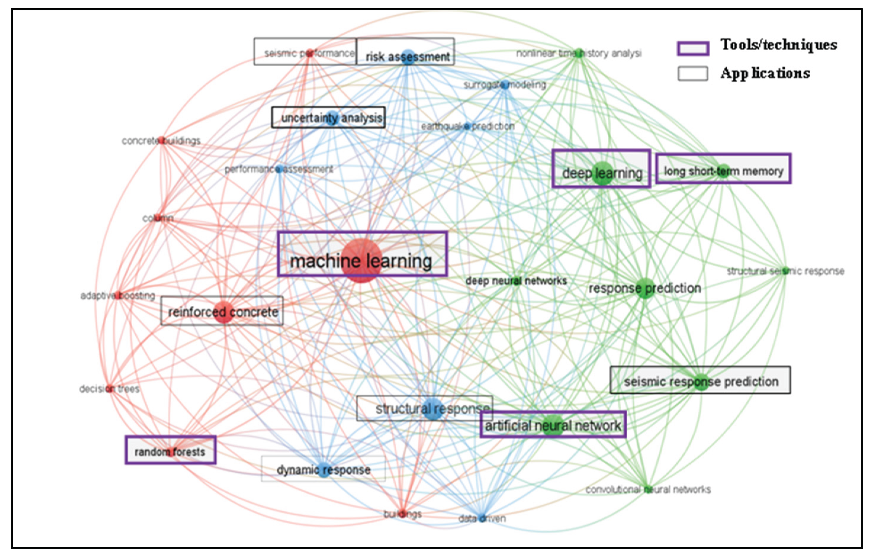 Preprints 173661 g003
