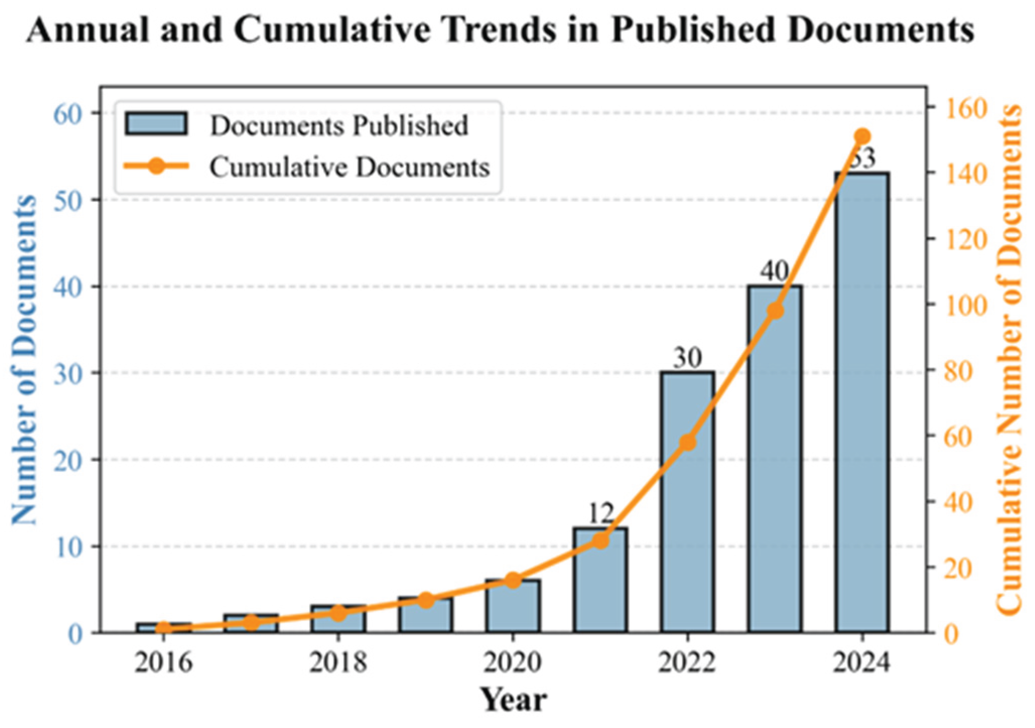 Preprints 173661 g004