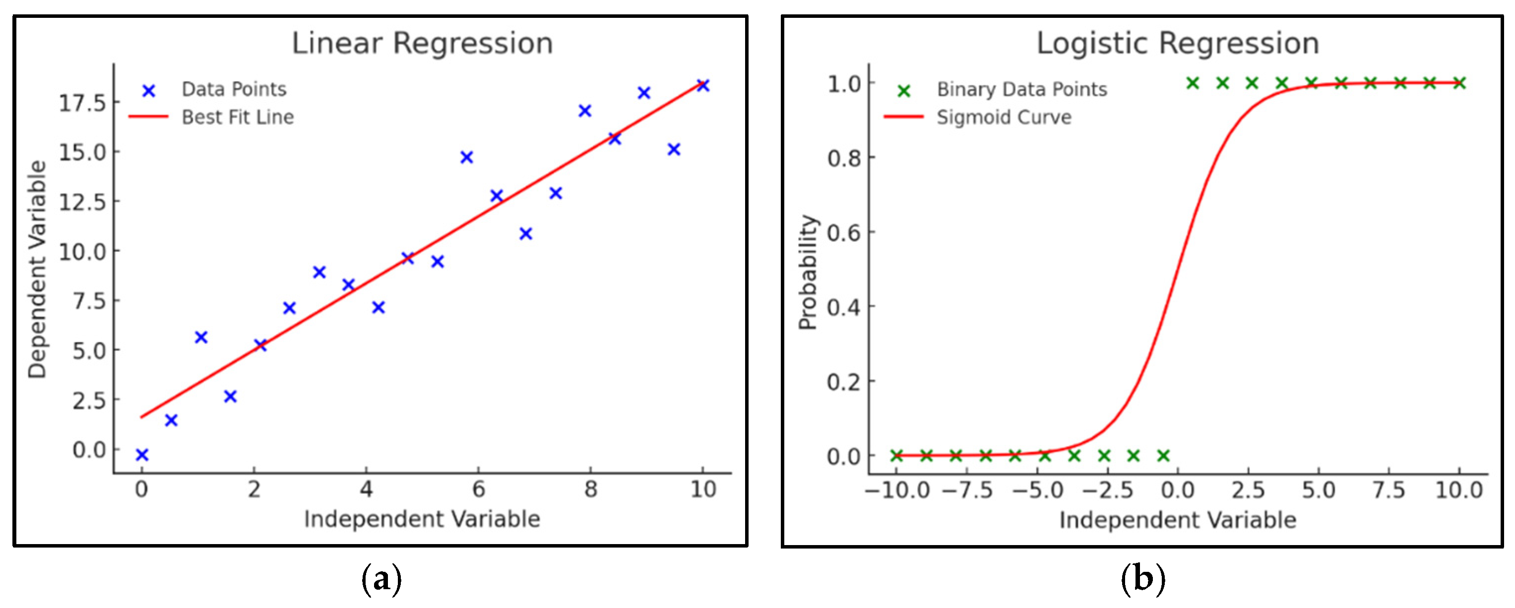 Preprints 173661 g005