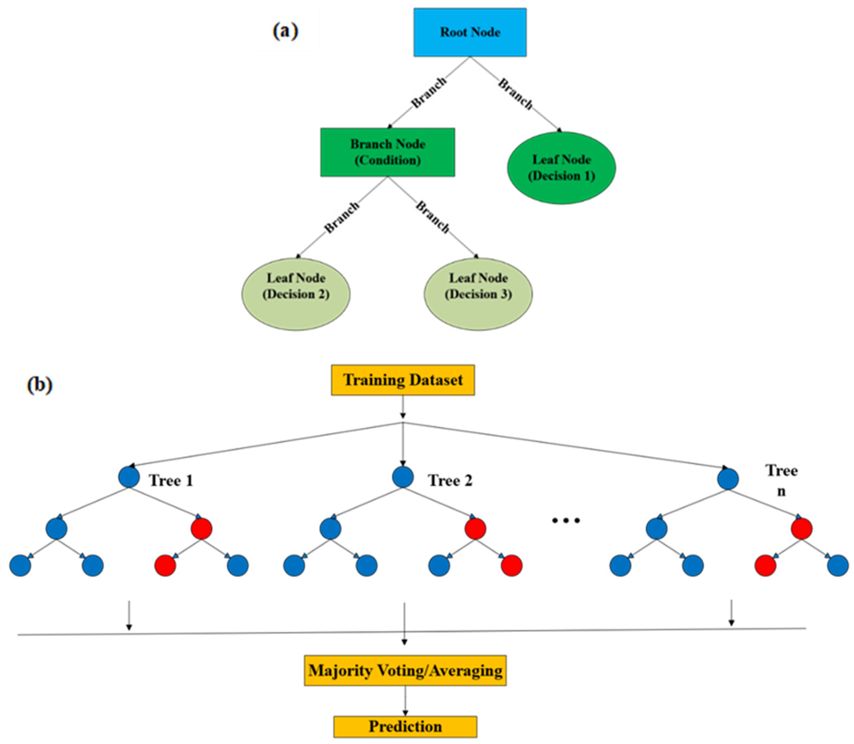 Preprints 173661 g006