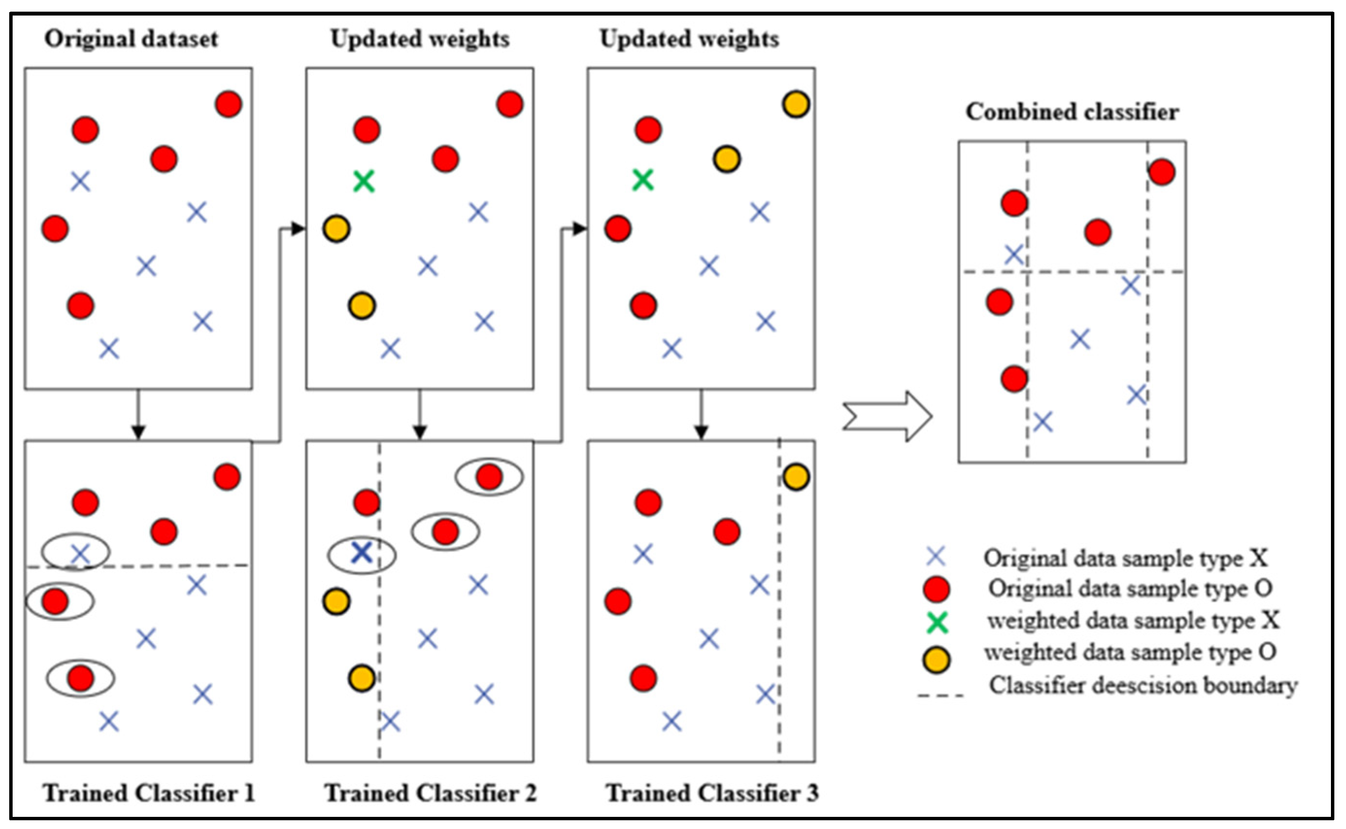 Preprints 173661 g007