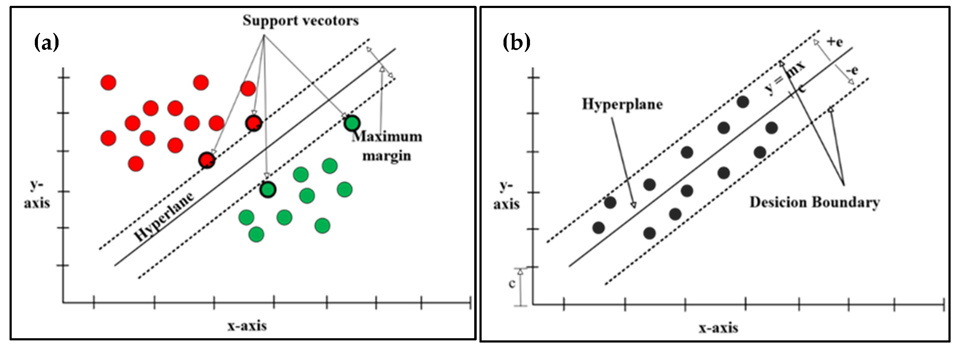 Preprints 173661 g008