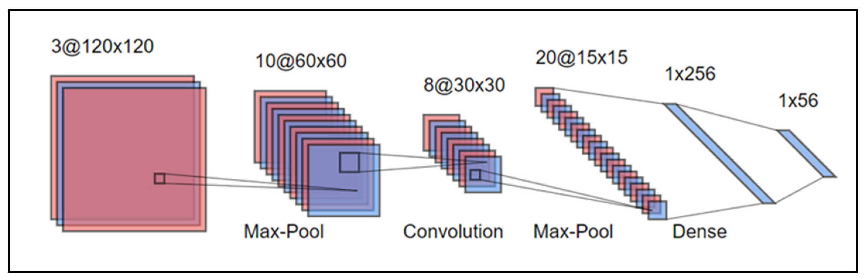 Preprints 173661 g010
