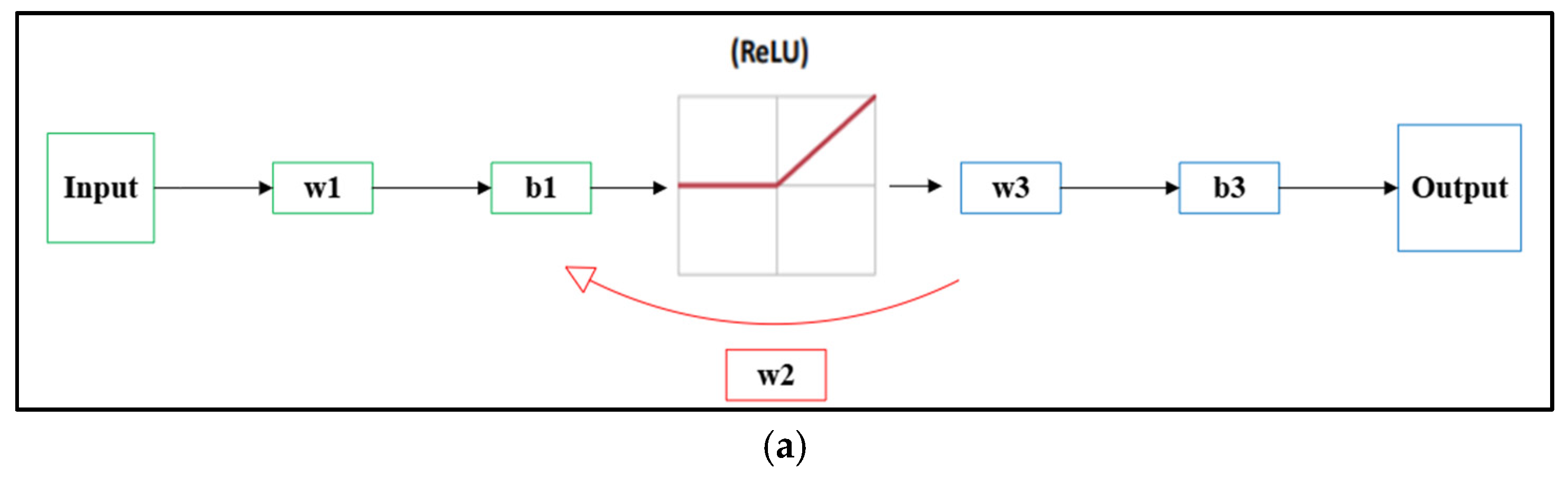 Preprints 173661 g011a