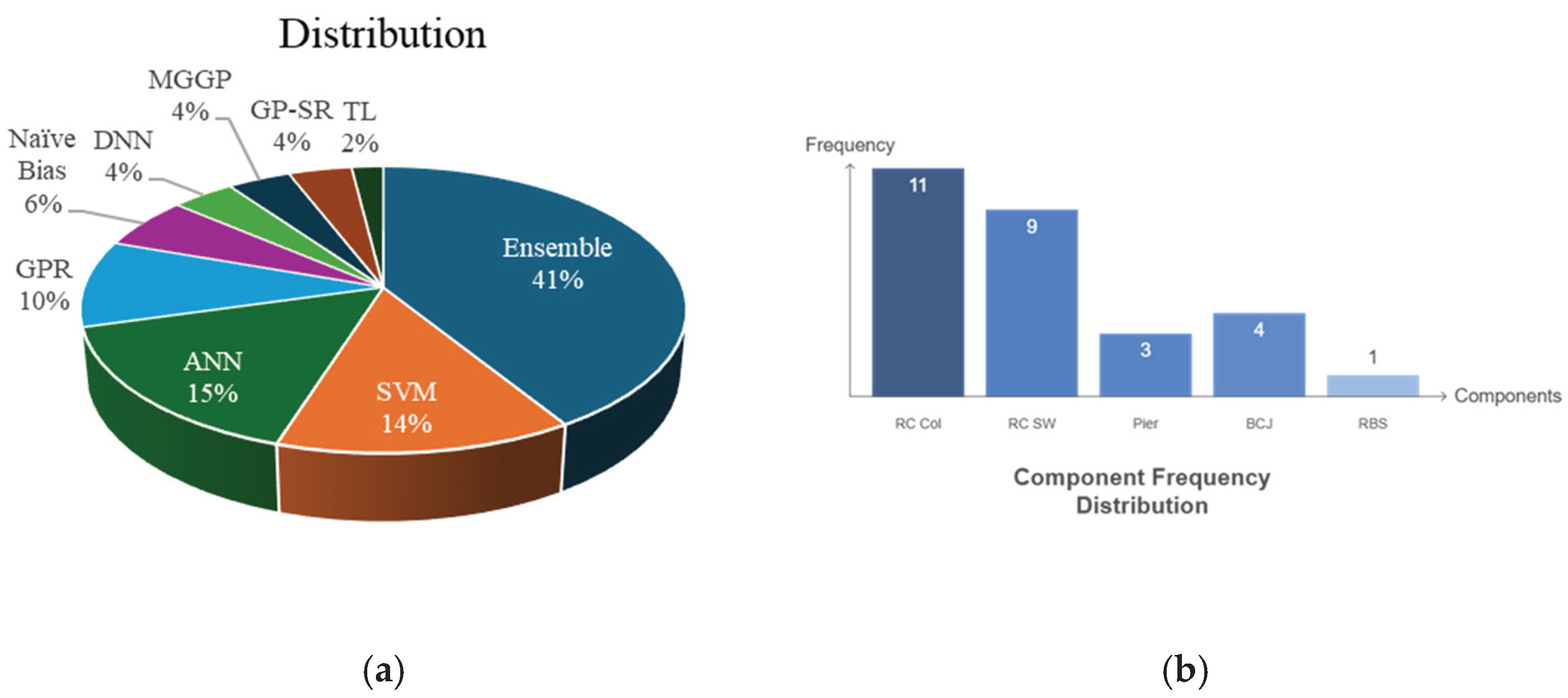 Preprints 173661 g012