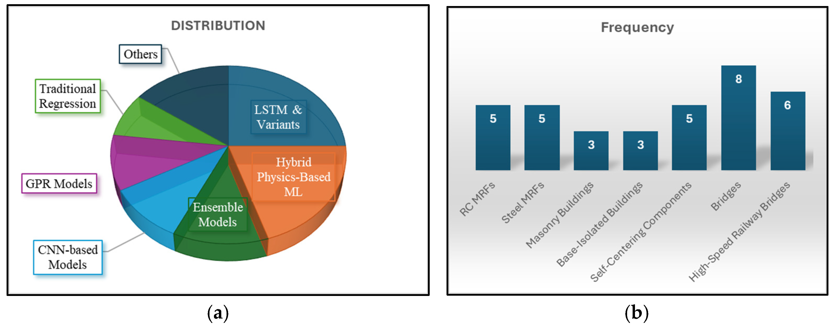 Preprints 173661 g013