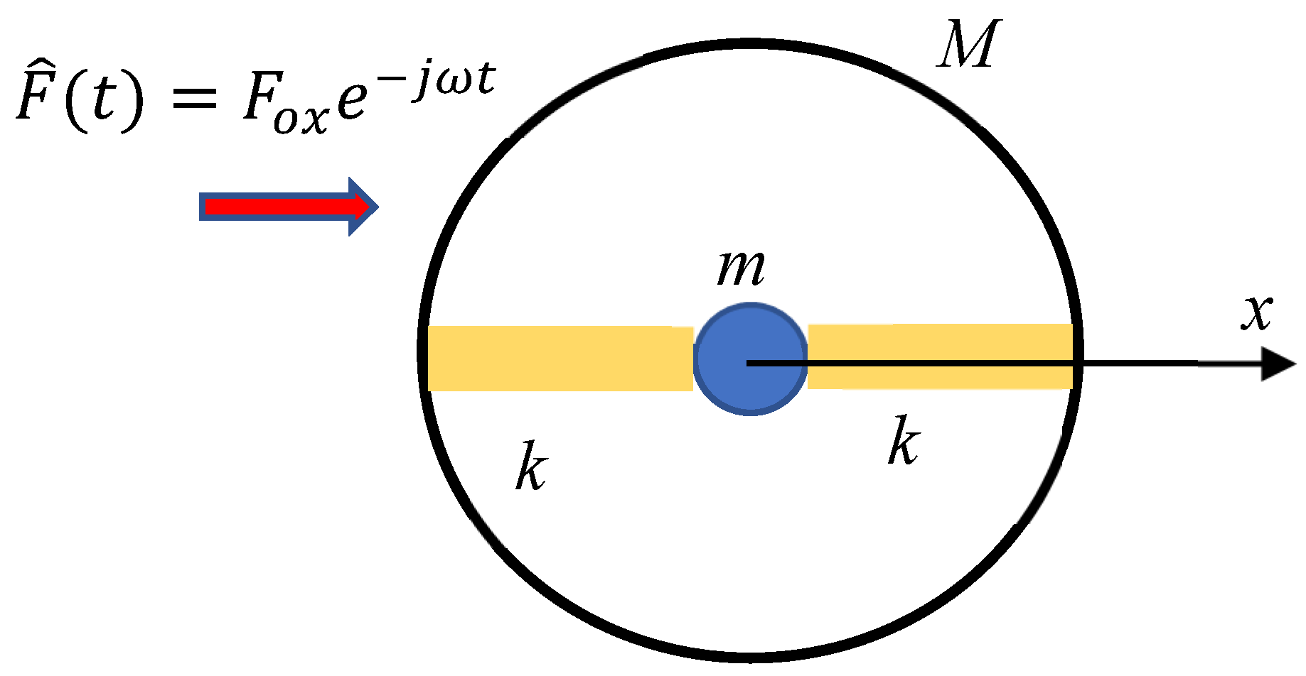 Preprints 163354 g001