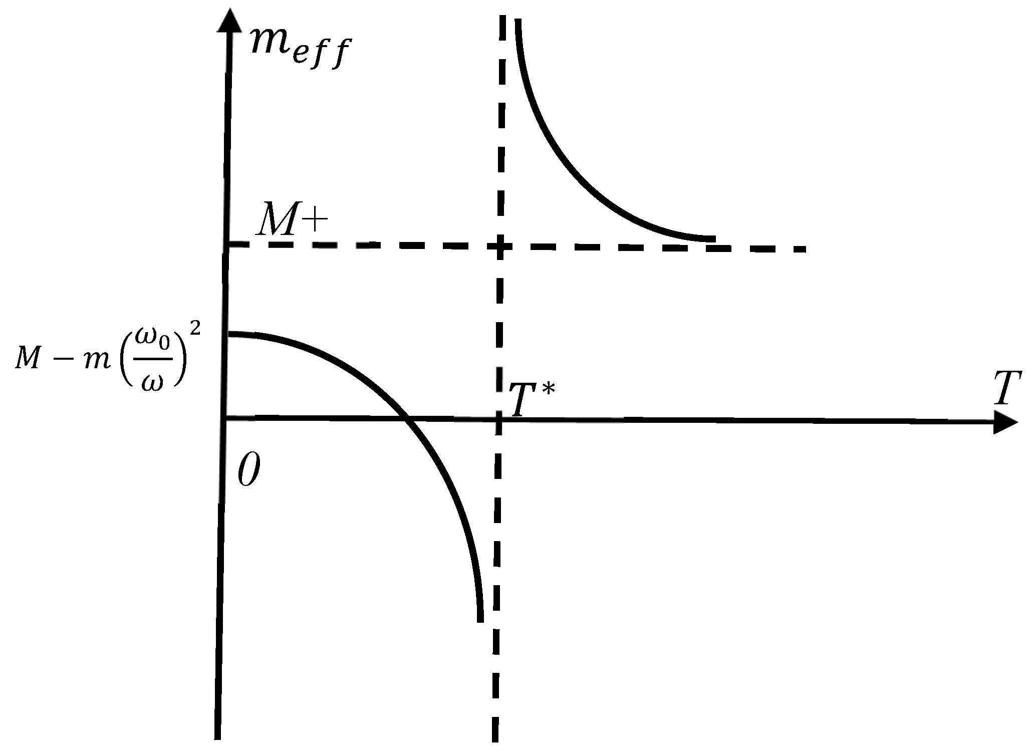 Preprints 163354 g002