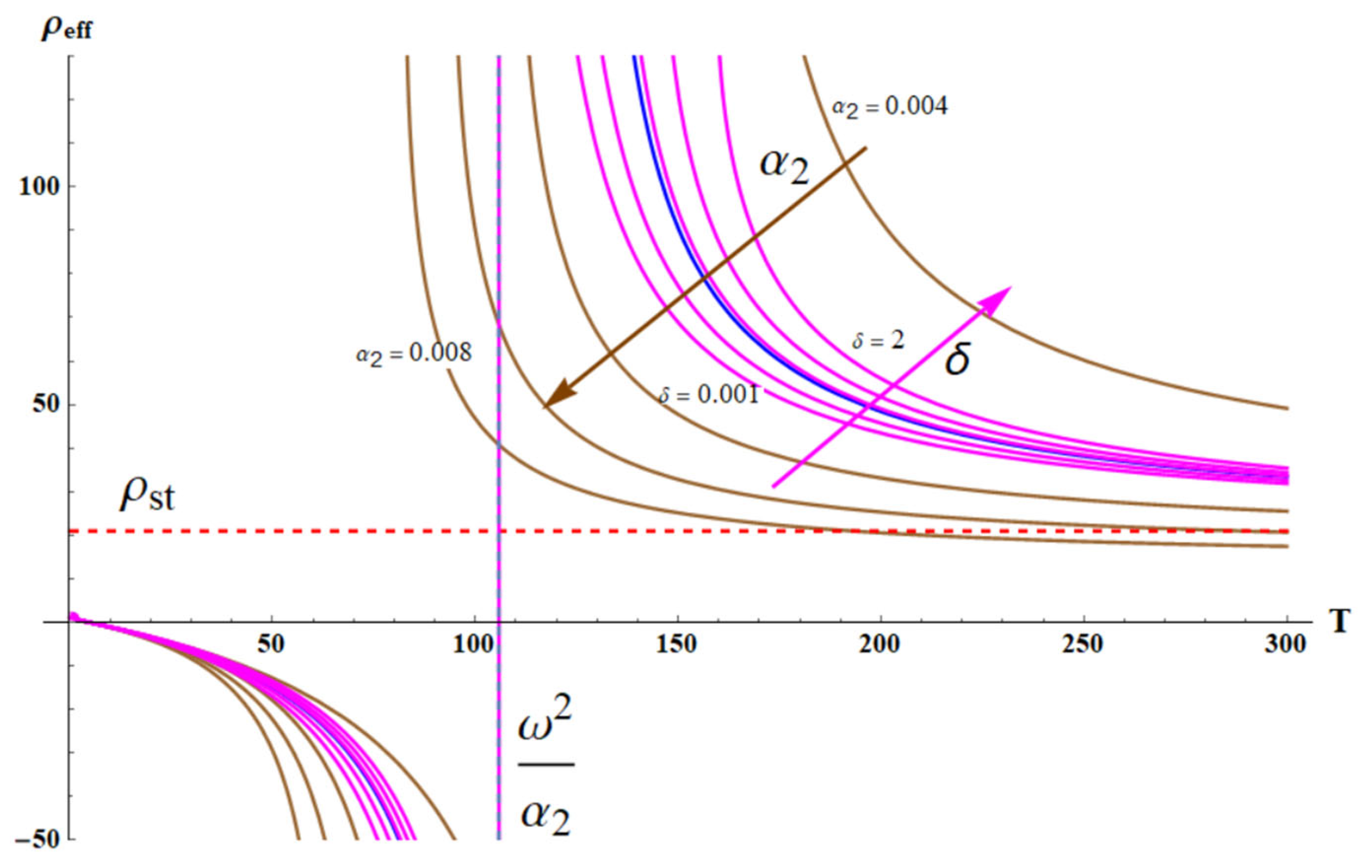 Preprints 163354 g005