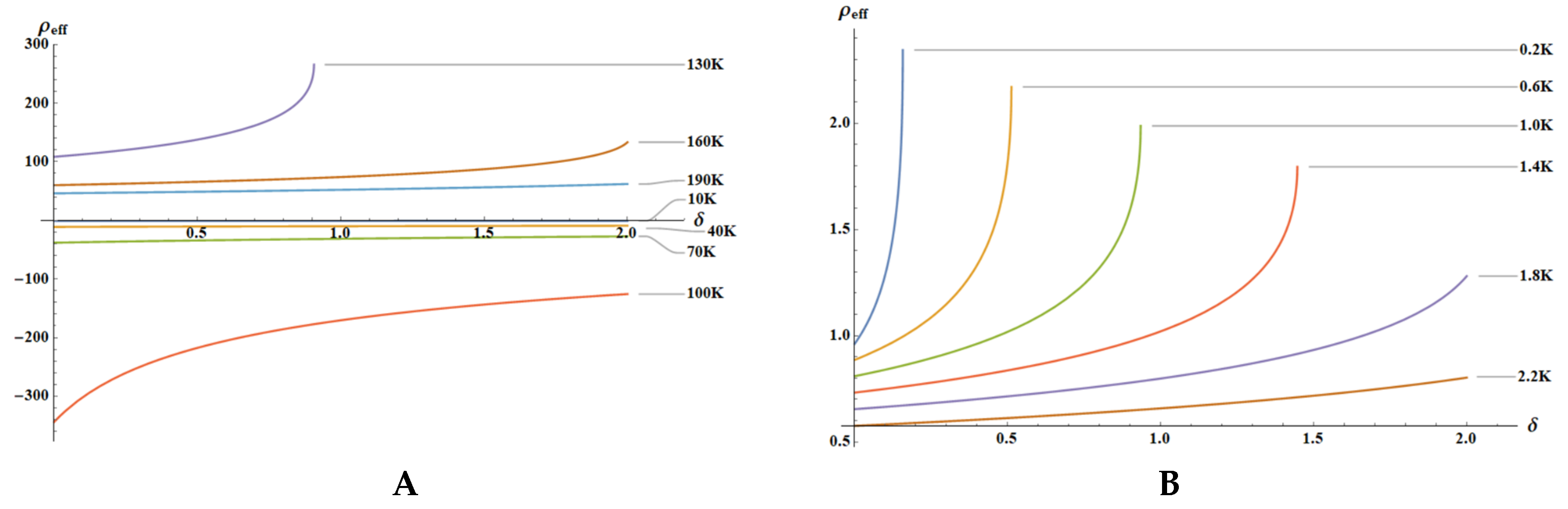 Preprints 163354 g006