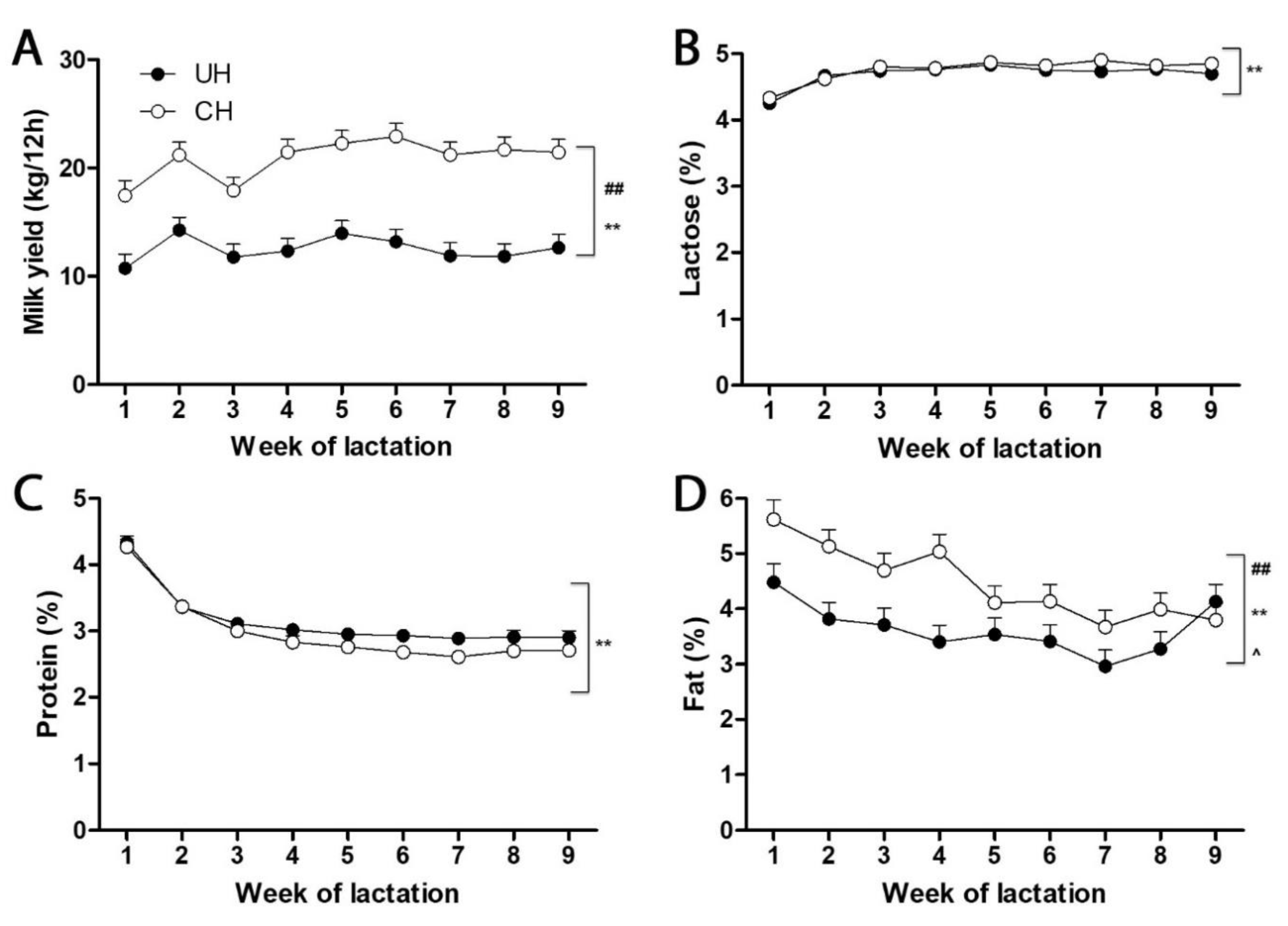 Preprints 141929 g001
