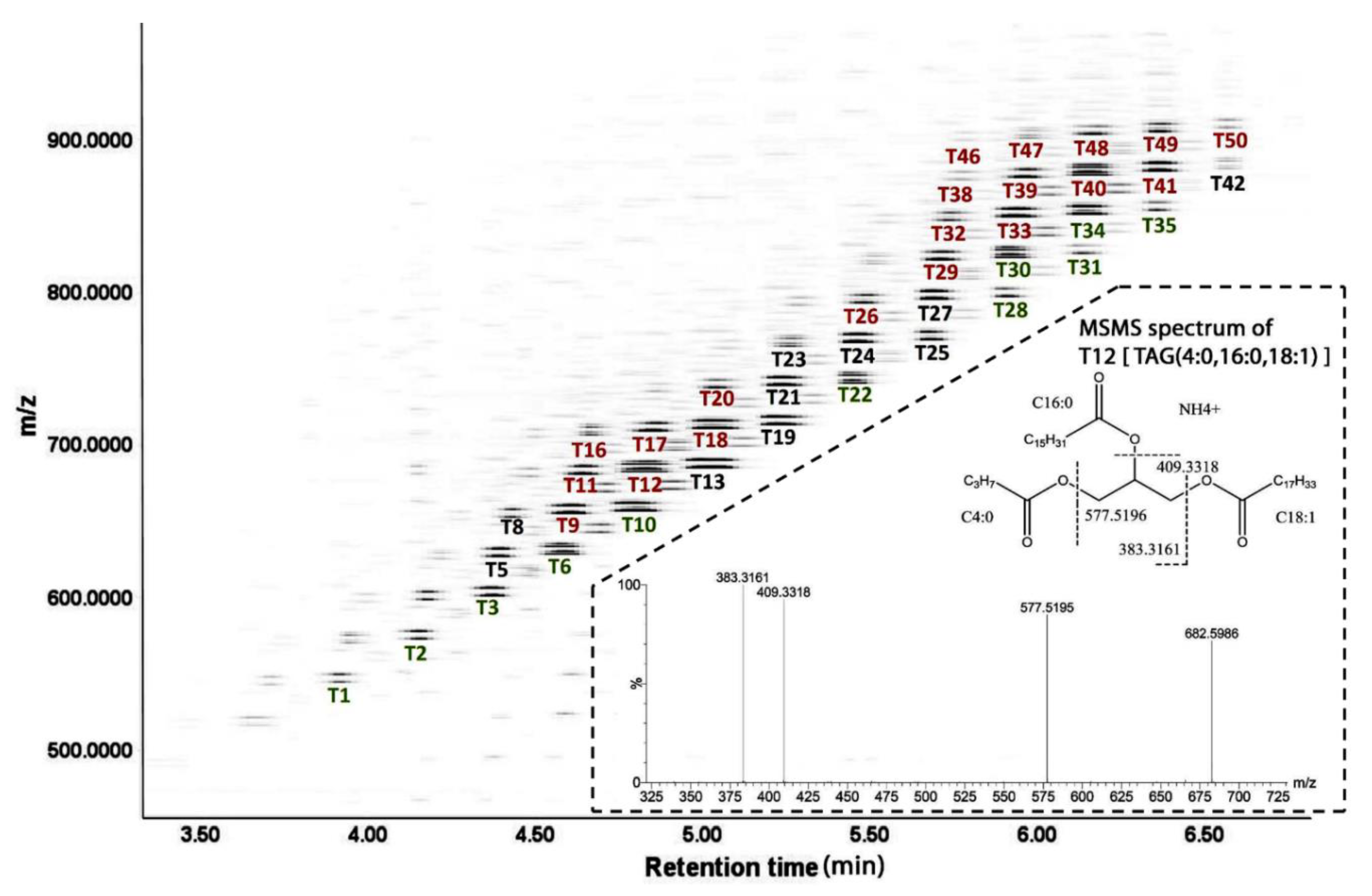 Preprints 141929 g002