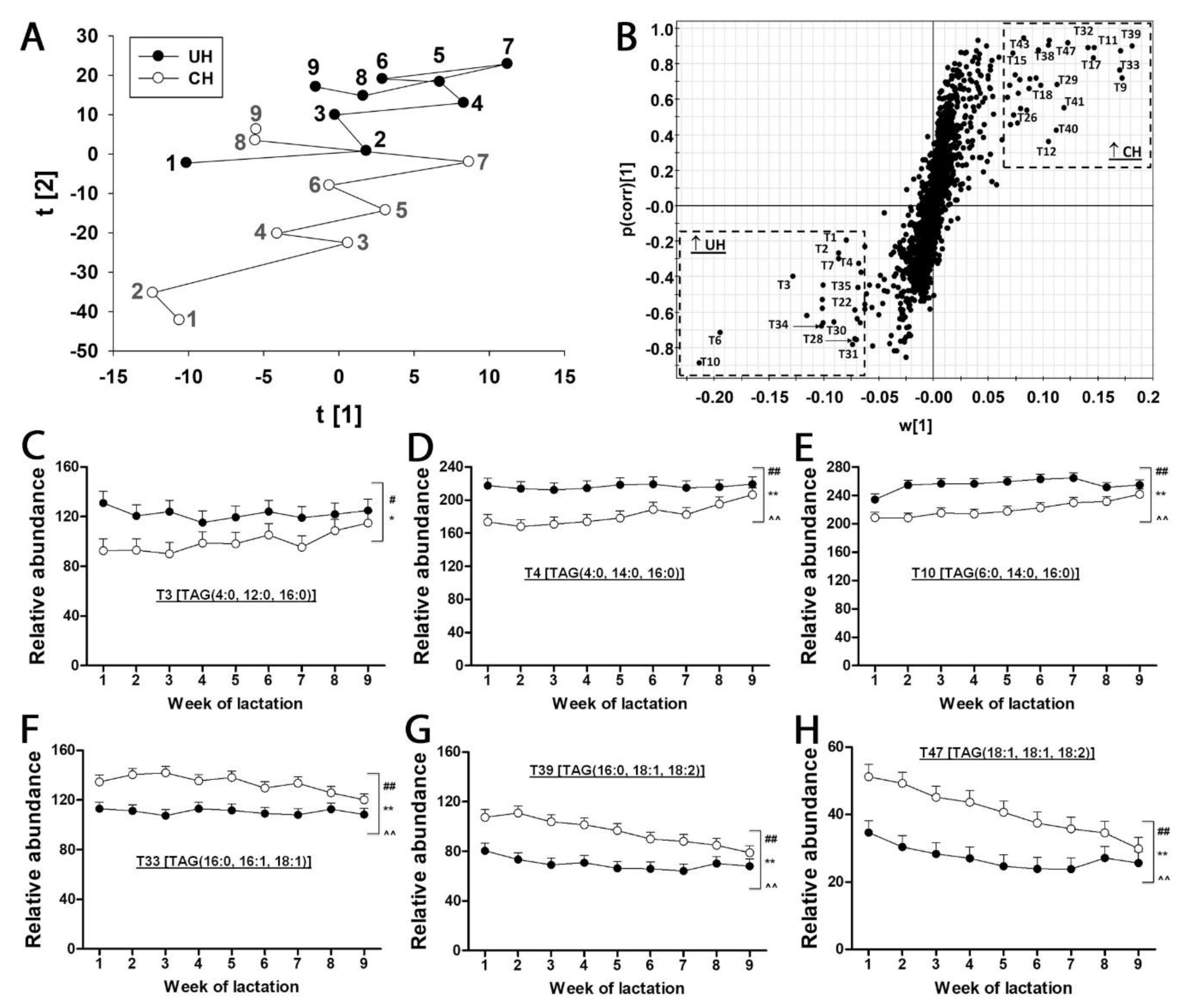 Preprints 141929 g003