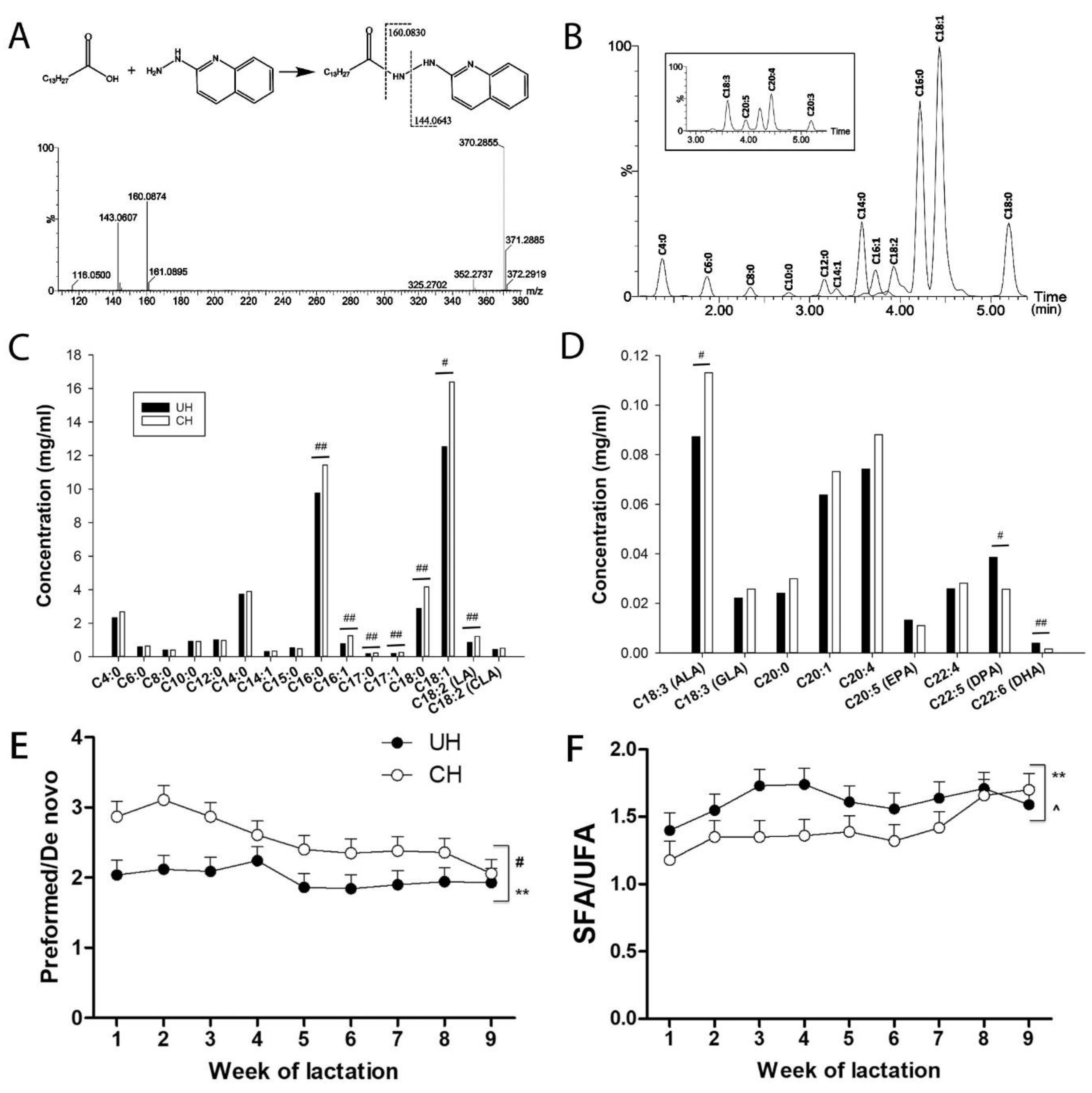 Preprints 141929 g004