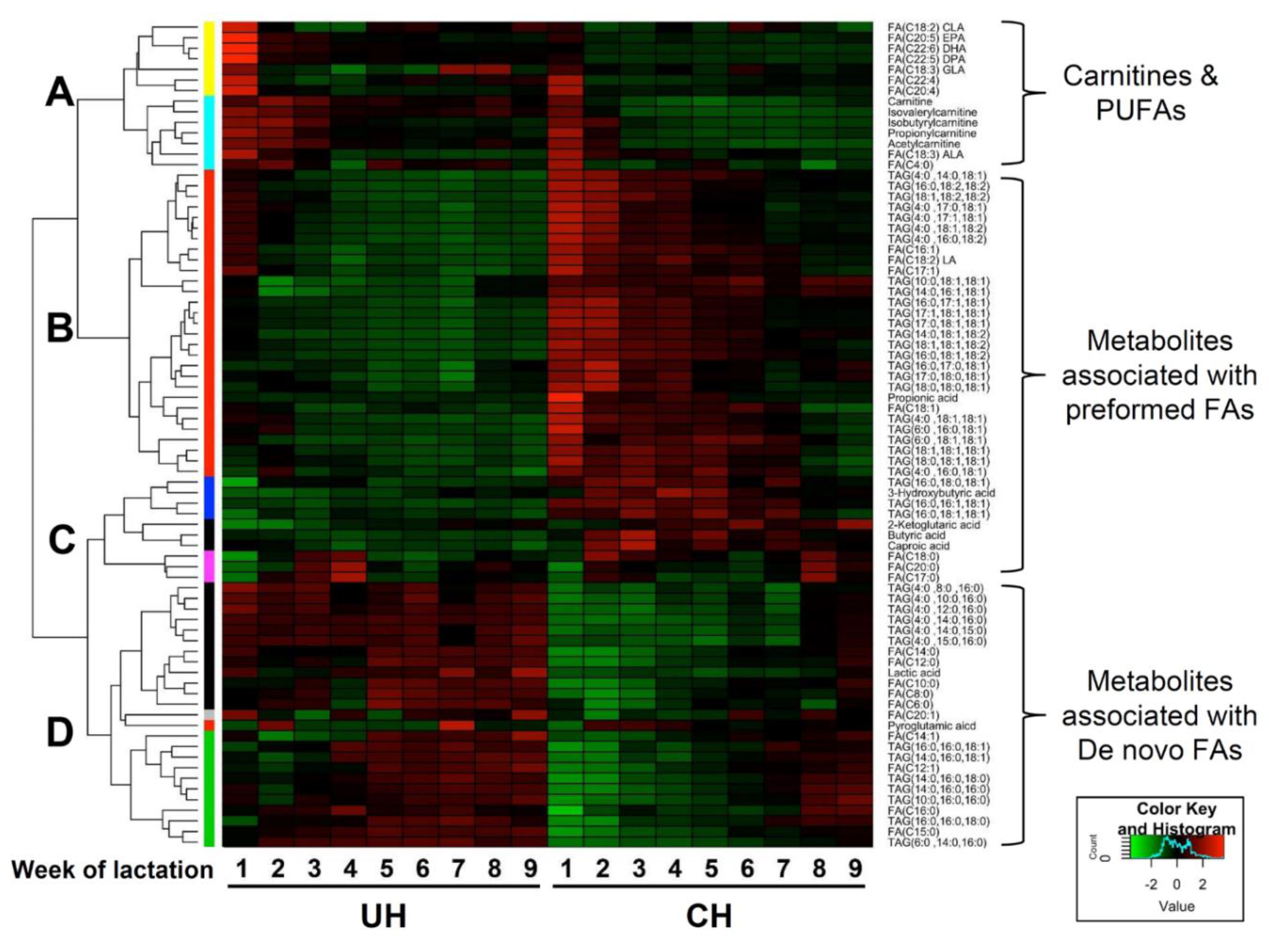 Preprints 141929 g006