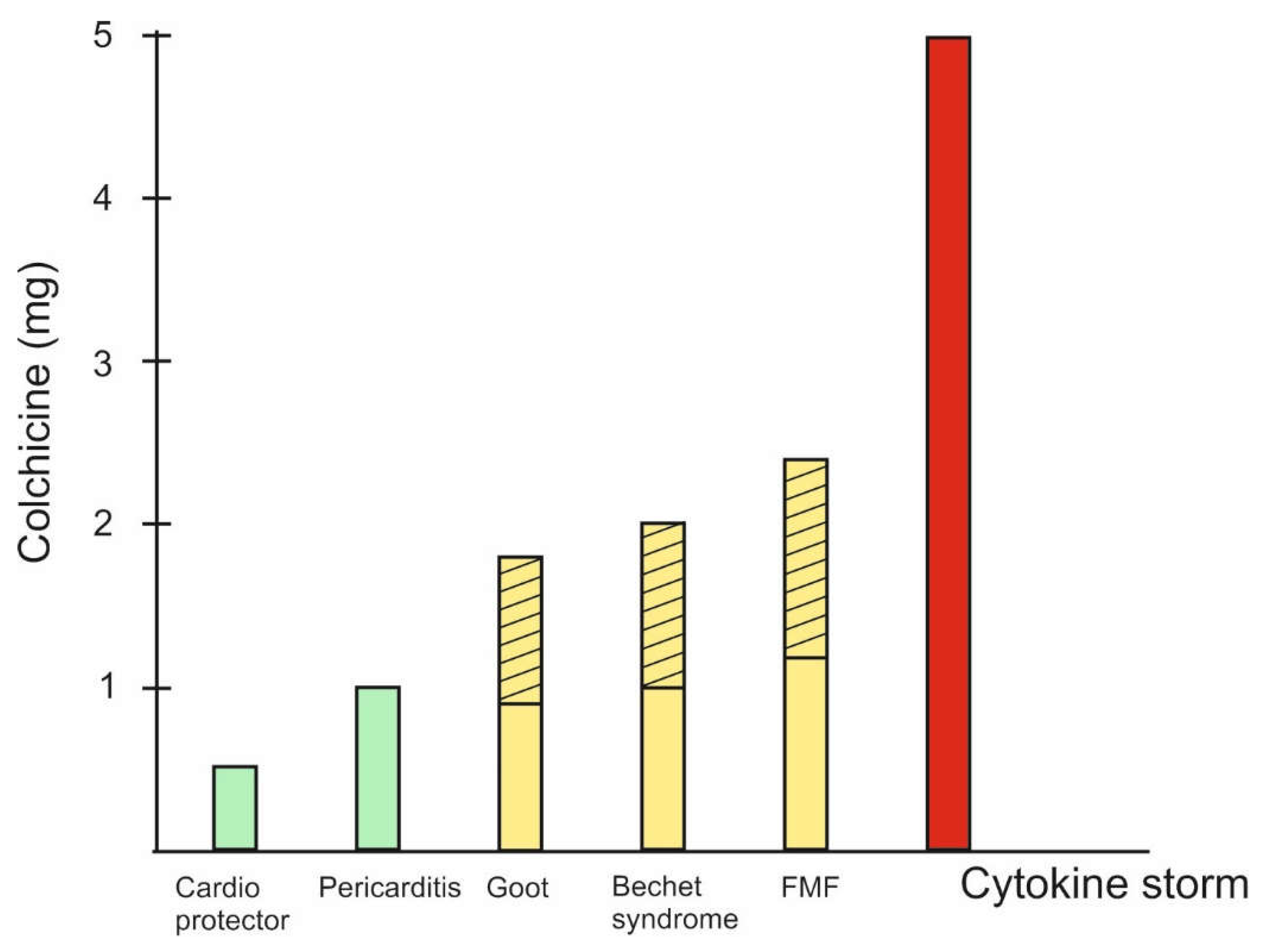 Preprints 109059 g002