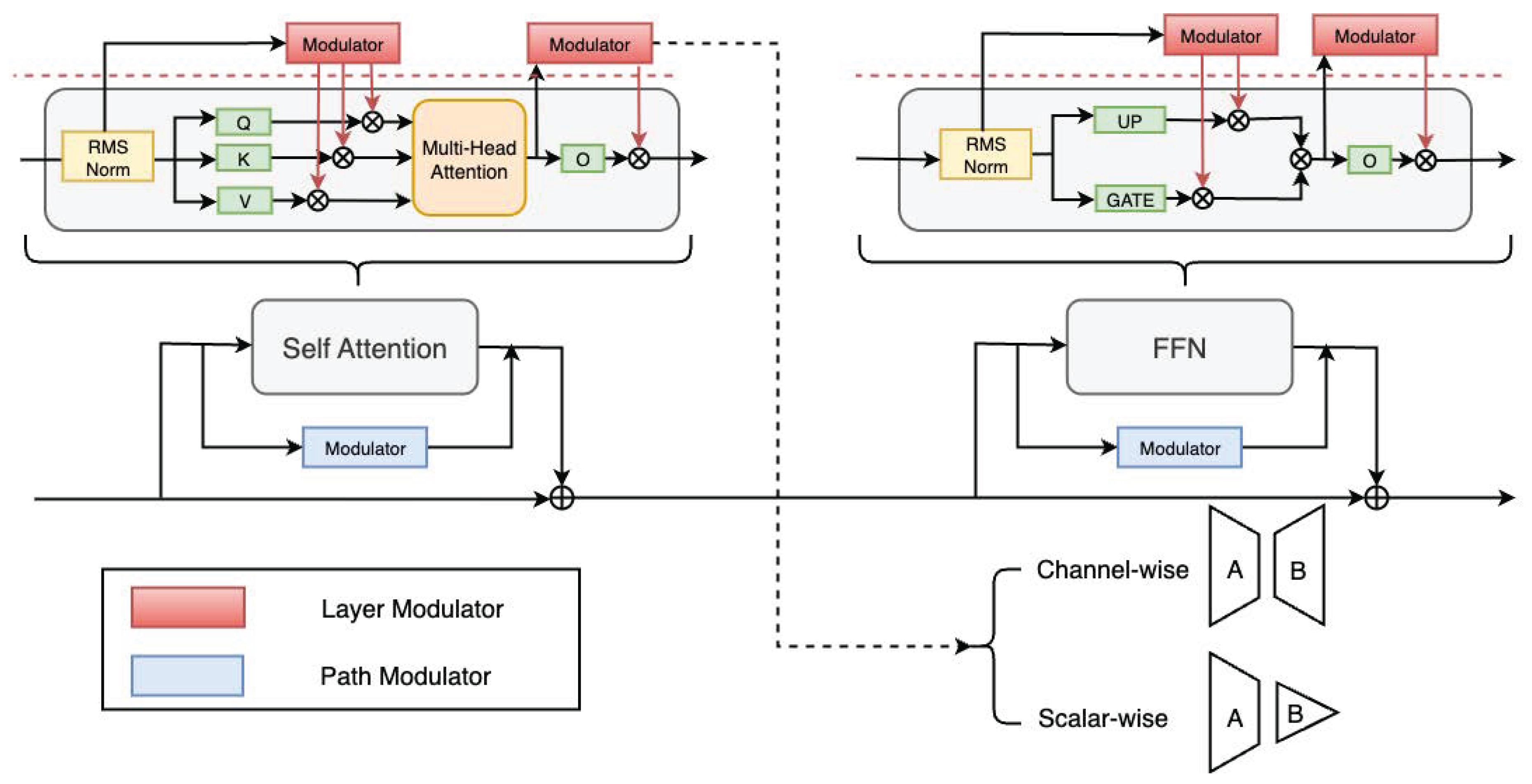 Preprints 178312 g001