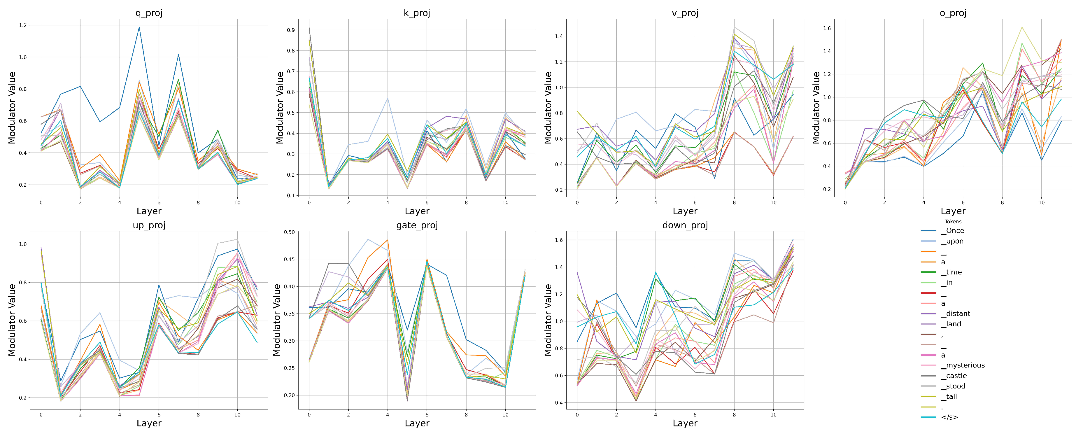 Preprints 178312 g002