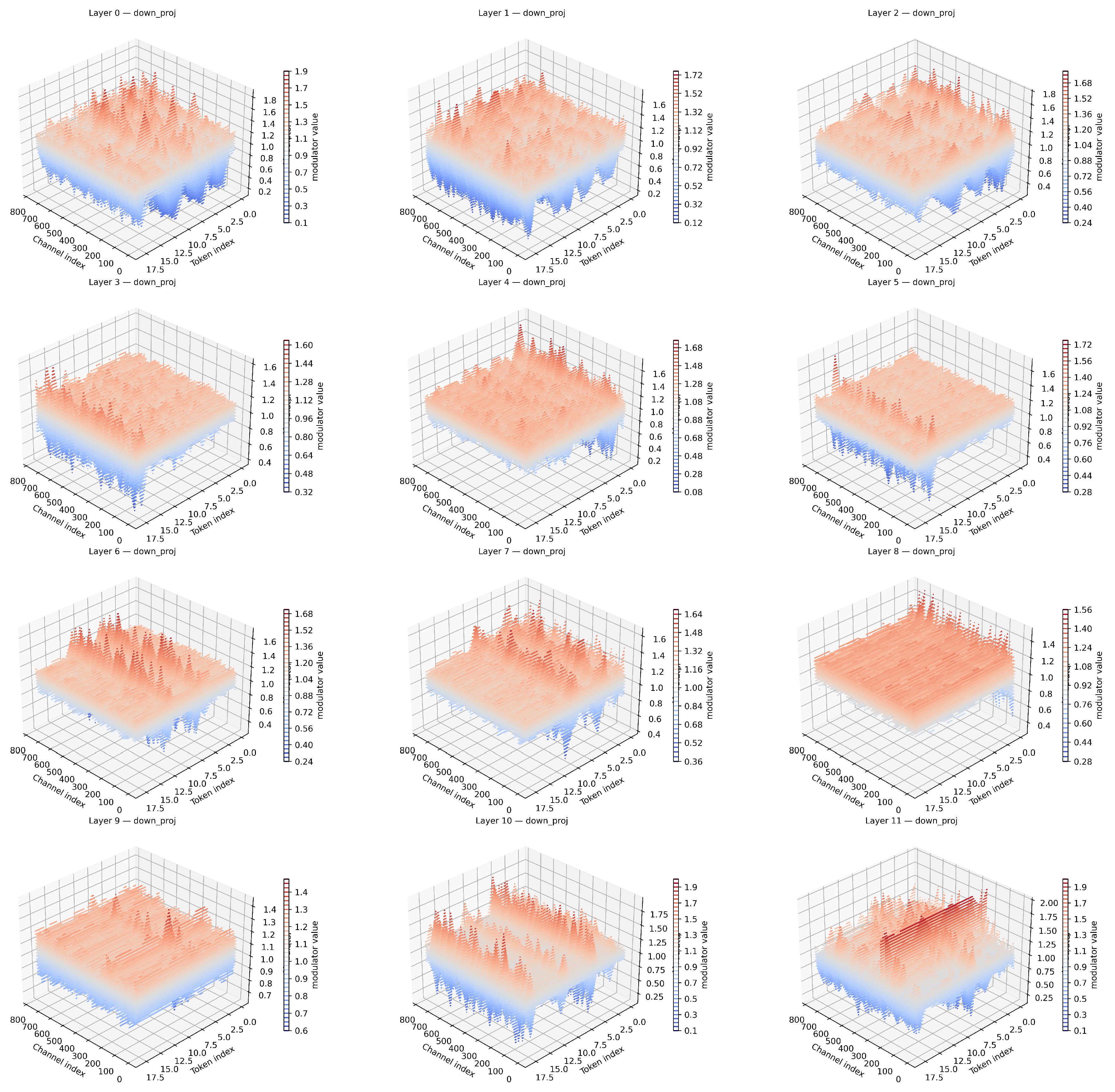 Preprints 178312 g0a1