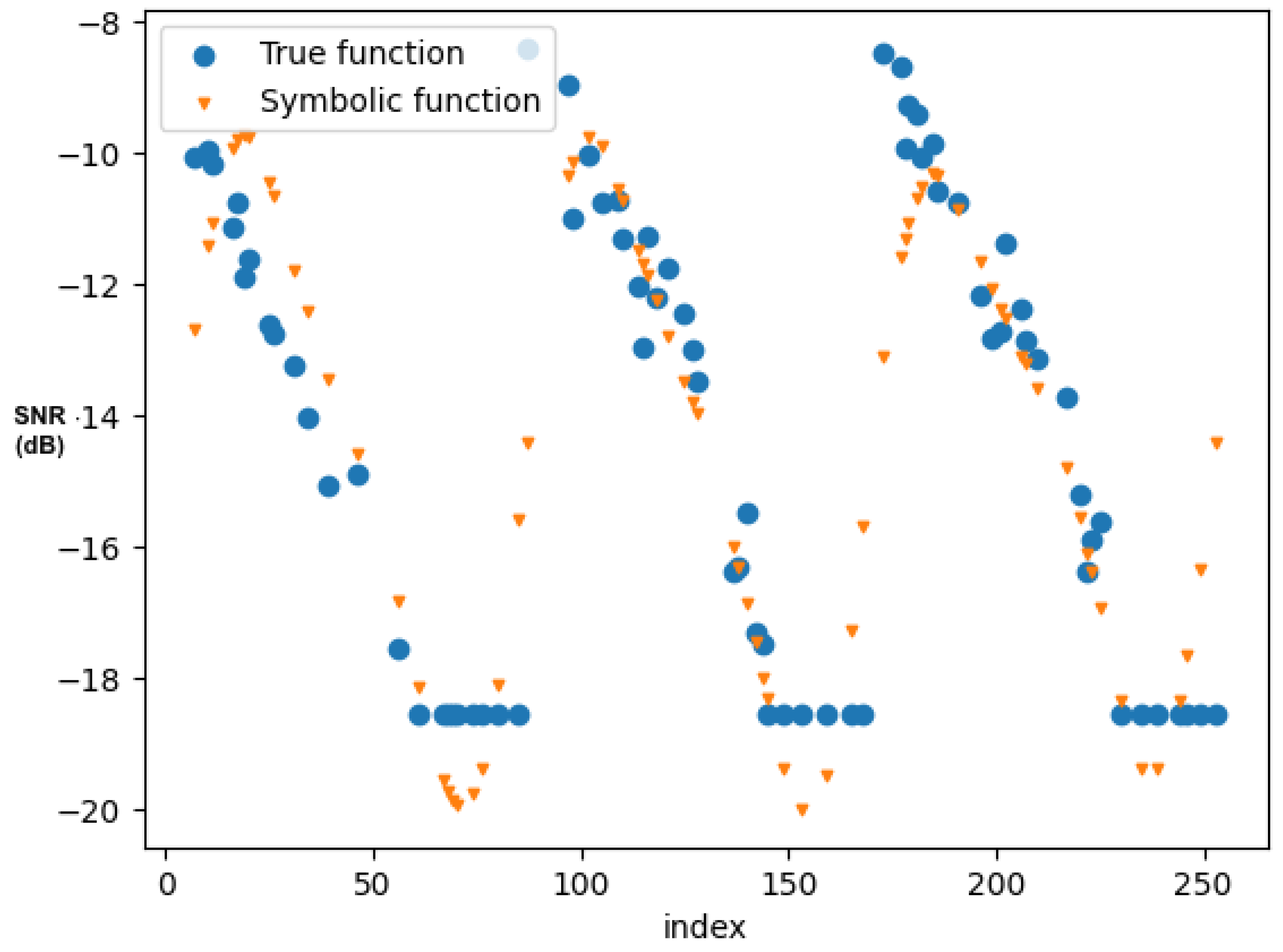 Preprints 110787 g002