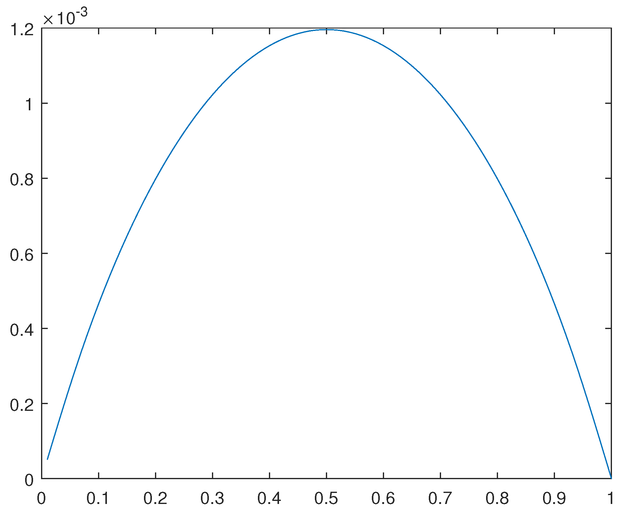 Preprints 110615 g020