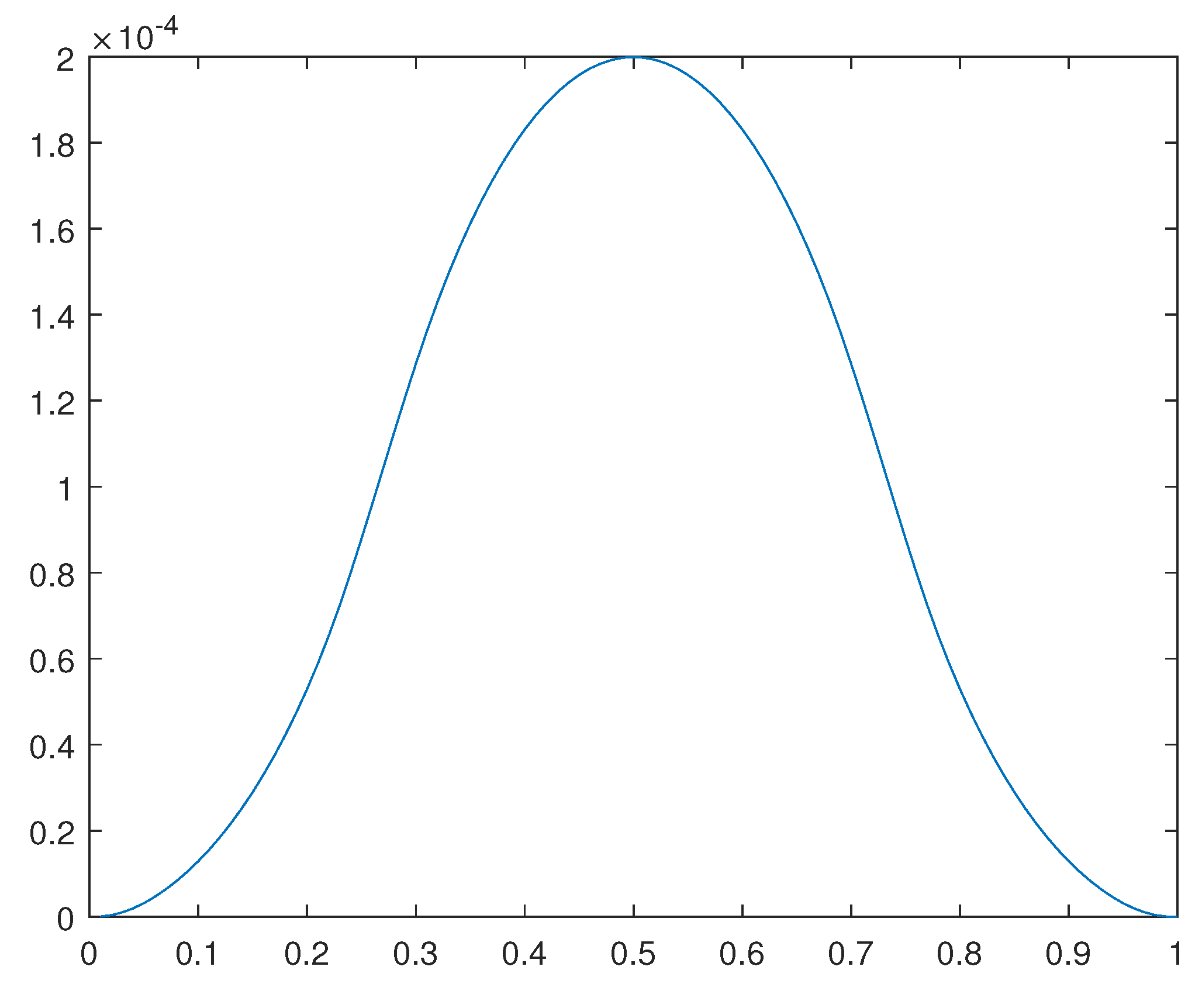 Preprints 110615 g022