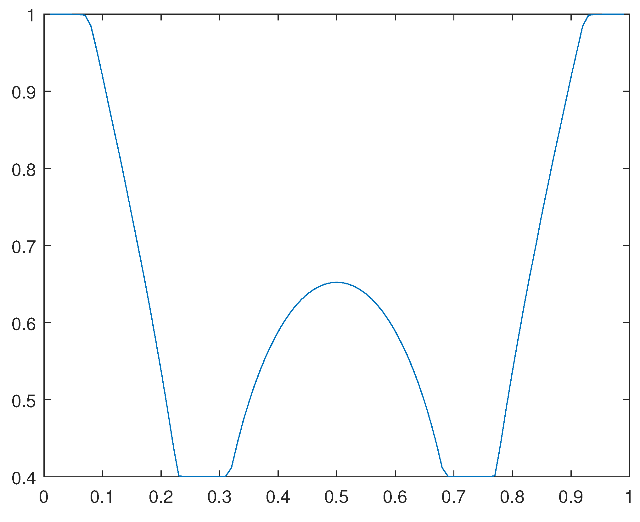 Preprints 110615 g023