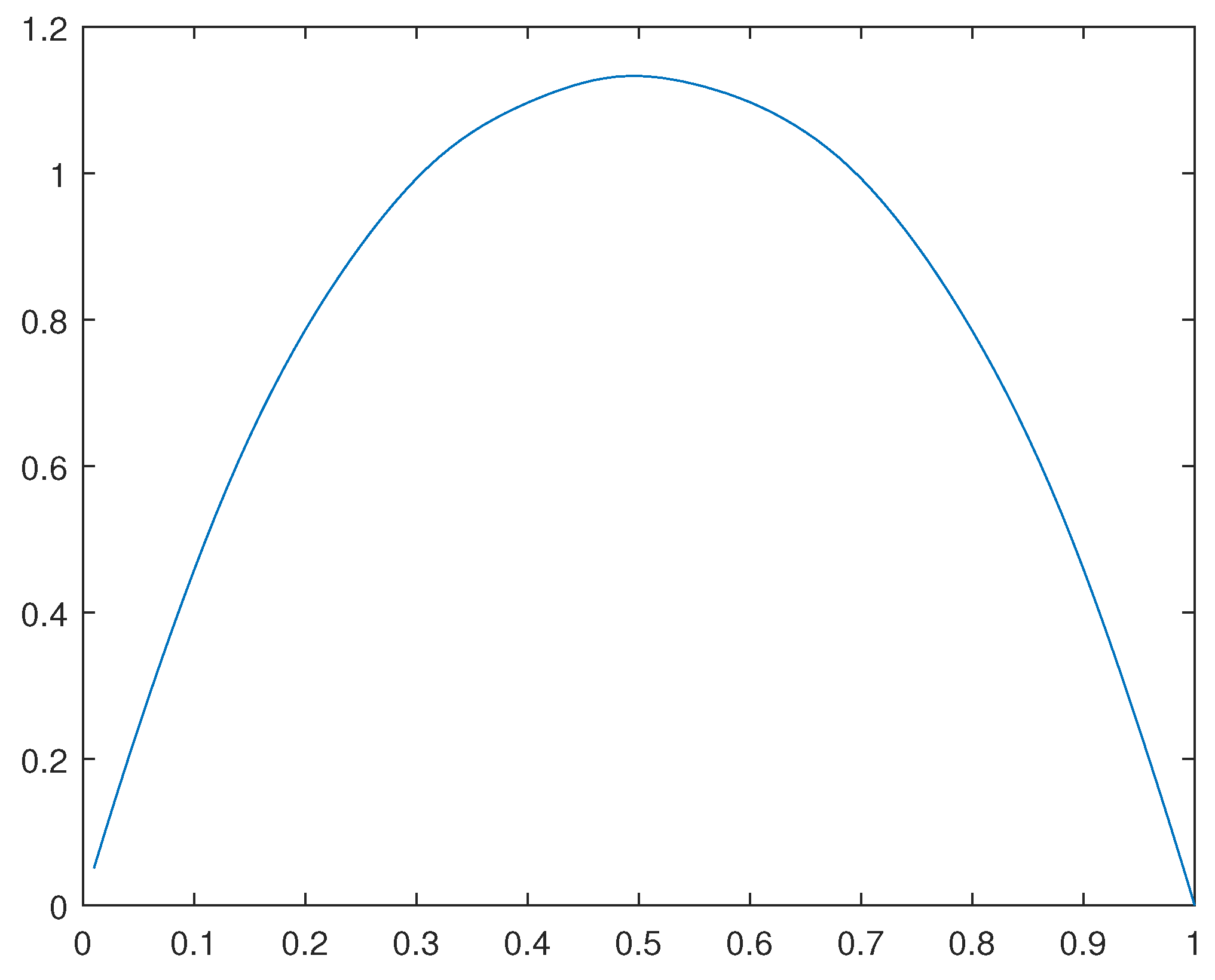 Preprints 110615 g044