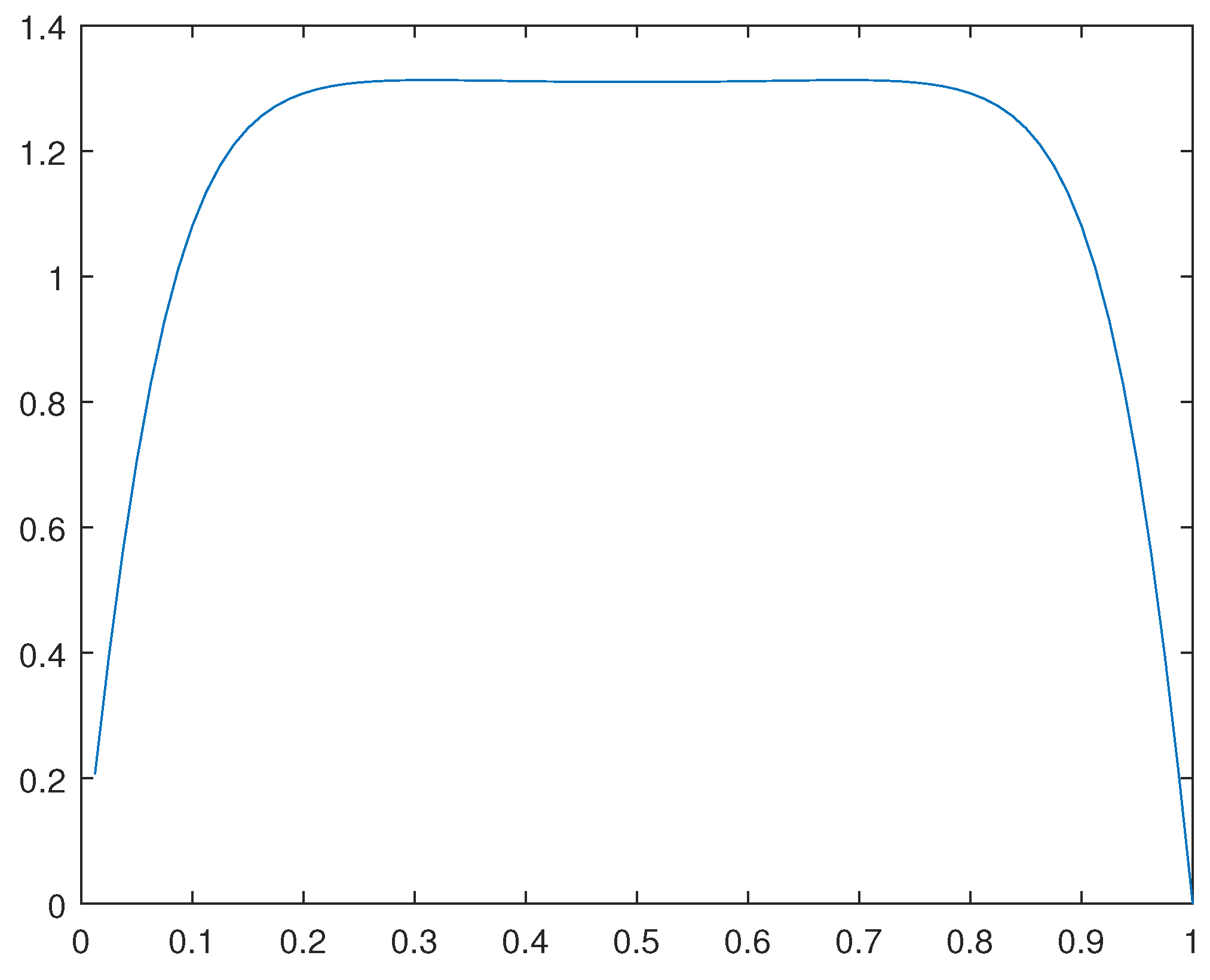 Preprints 110615 g045