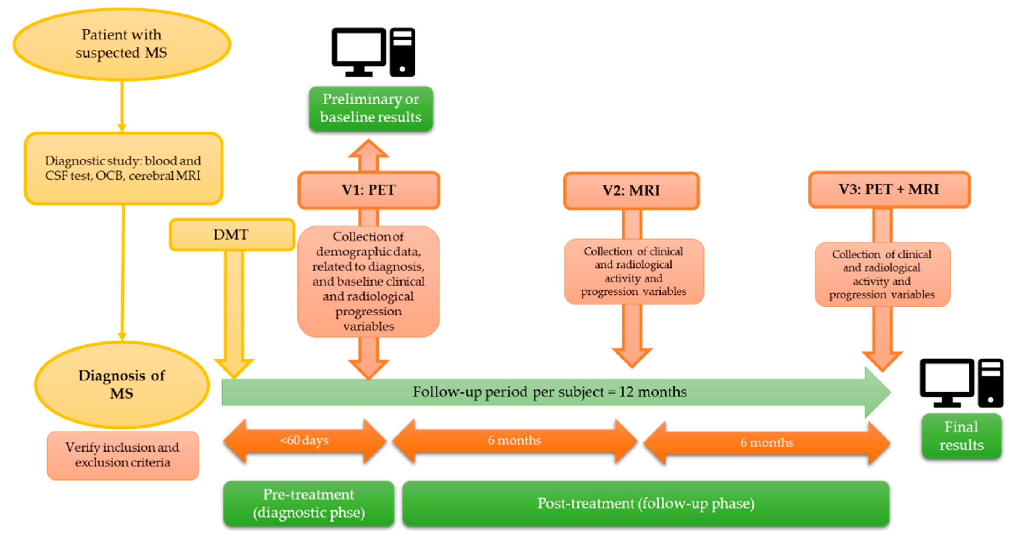 Preprints 169697 g001