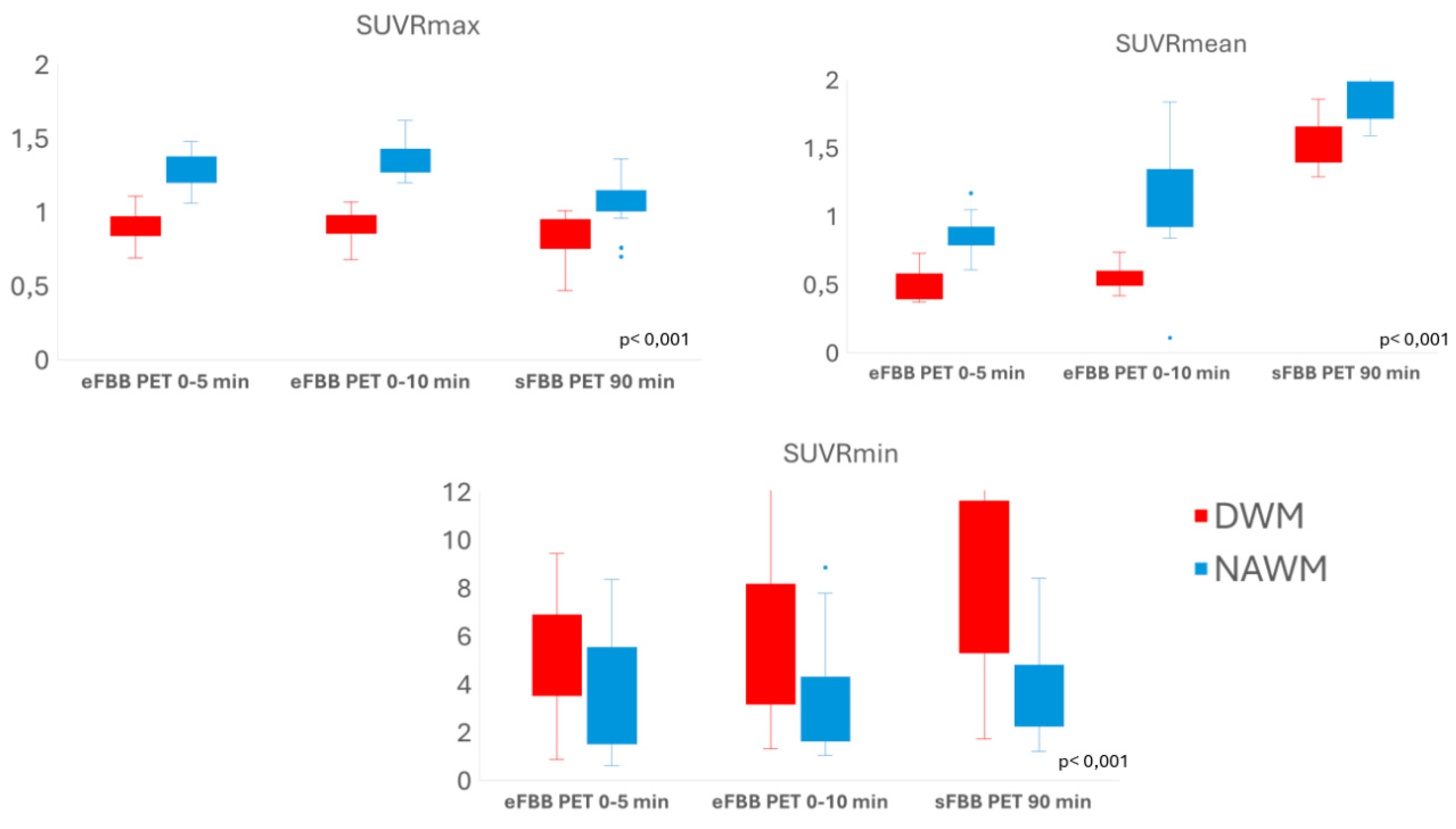 Preprints 169697 g003