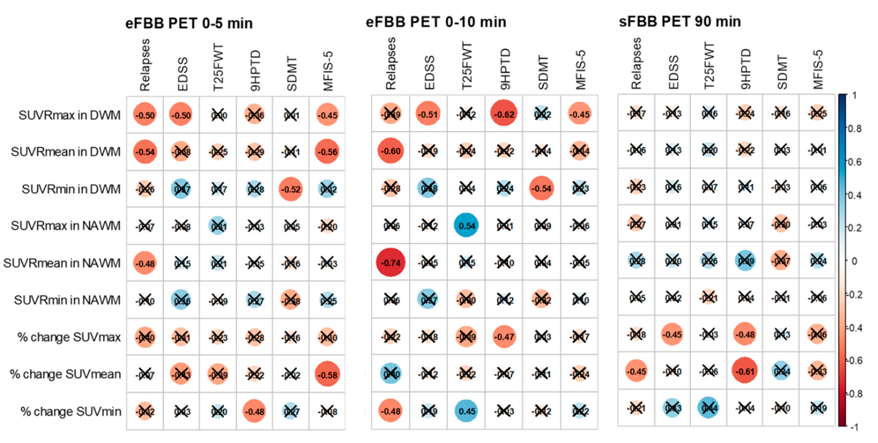Preprints 169697 g004