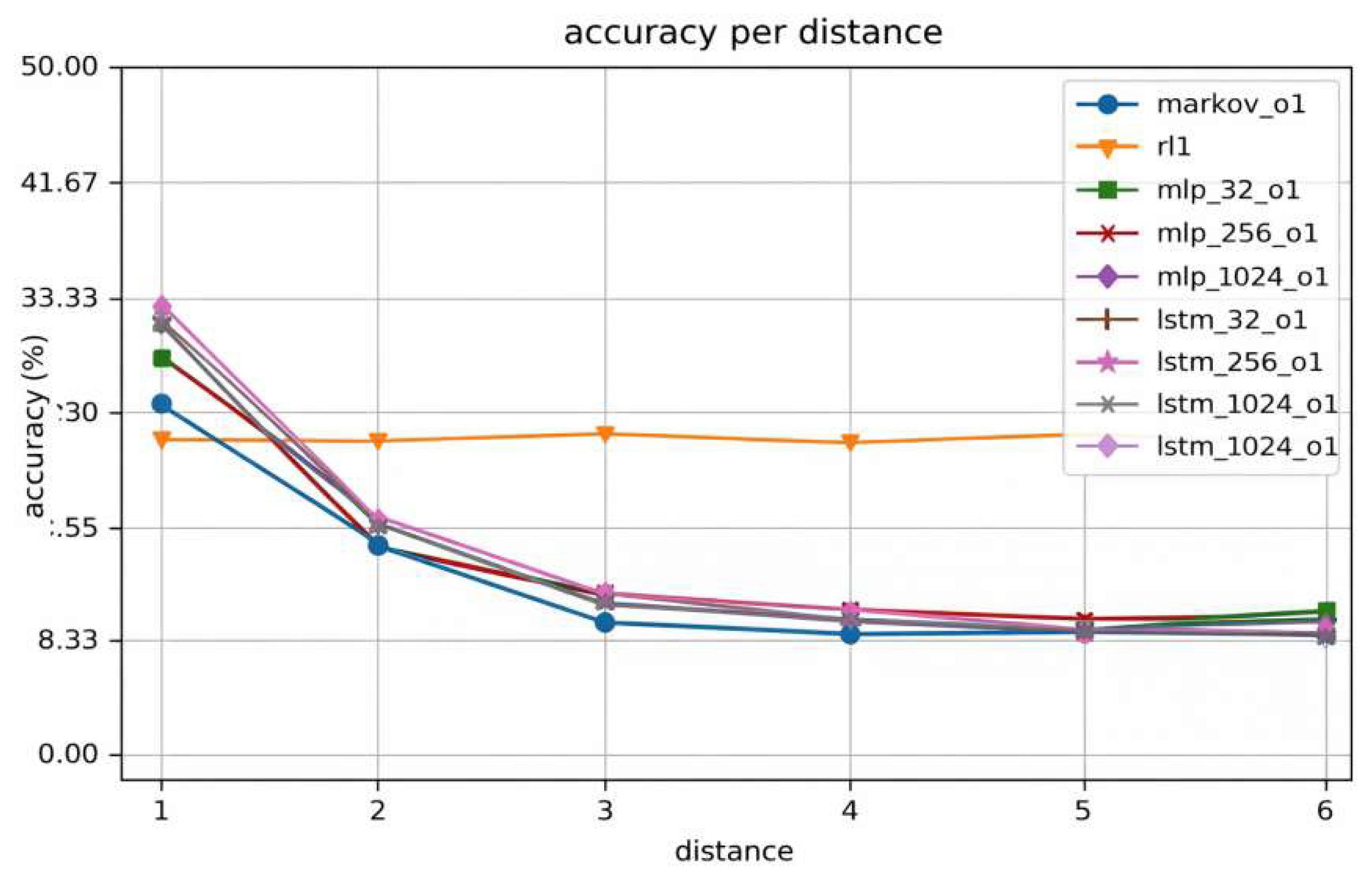 Preprints 201744 g001