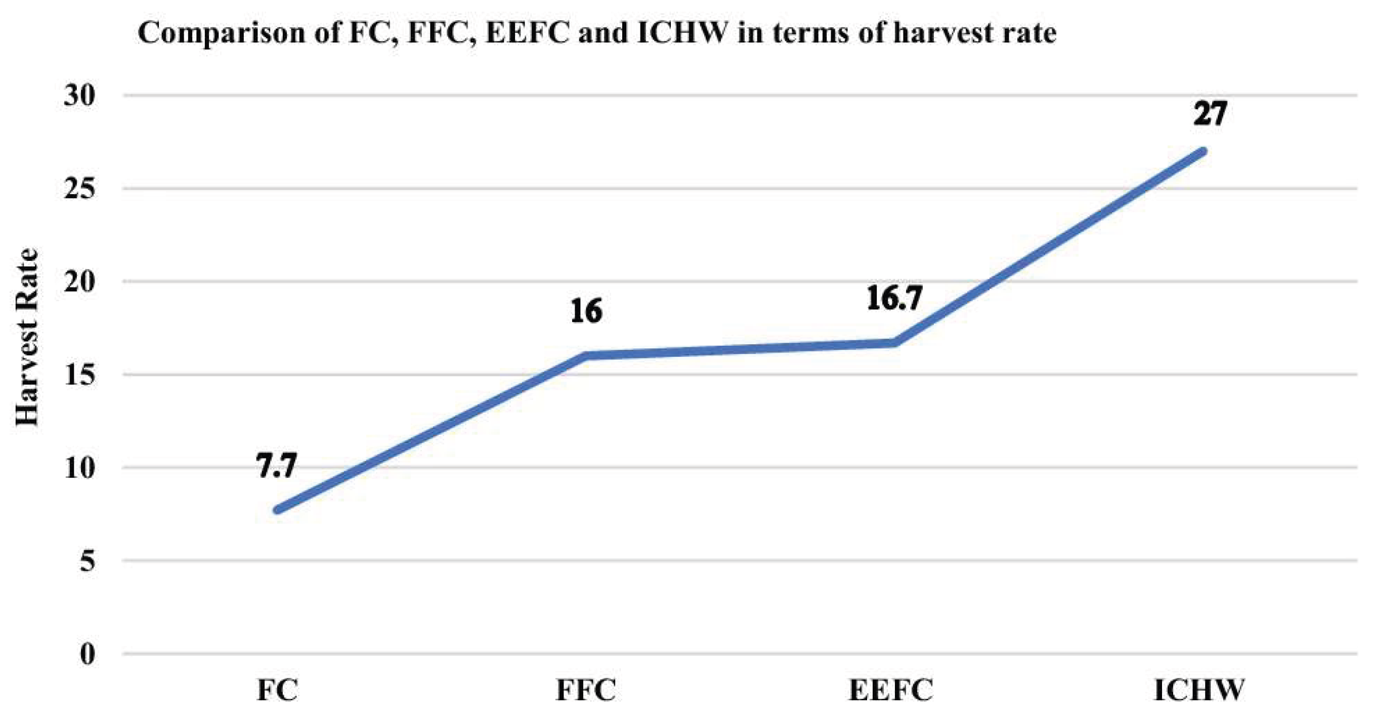 Preprints 201744 g002