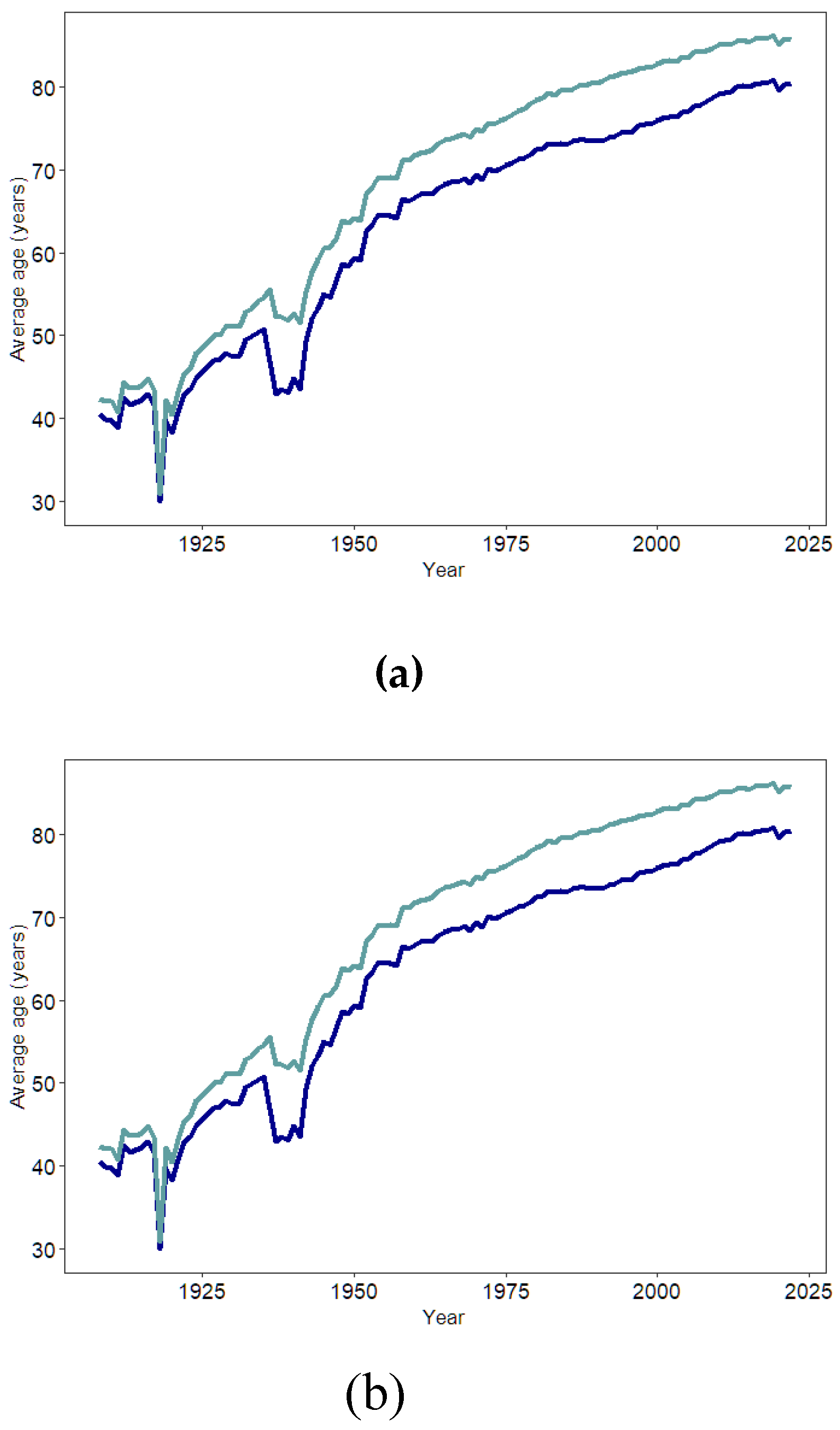 Preprints 143609 g001a