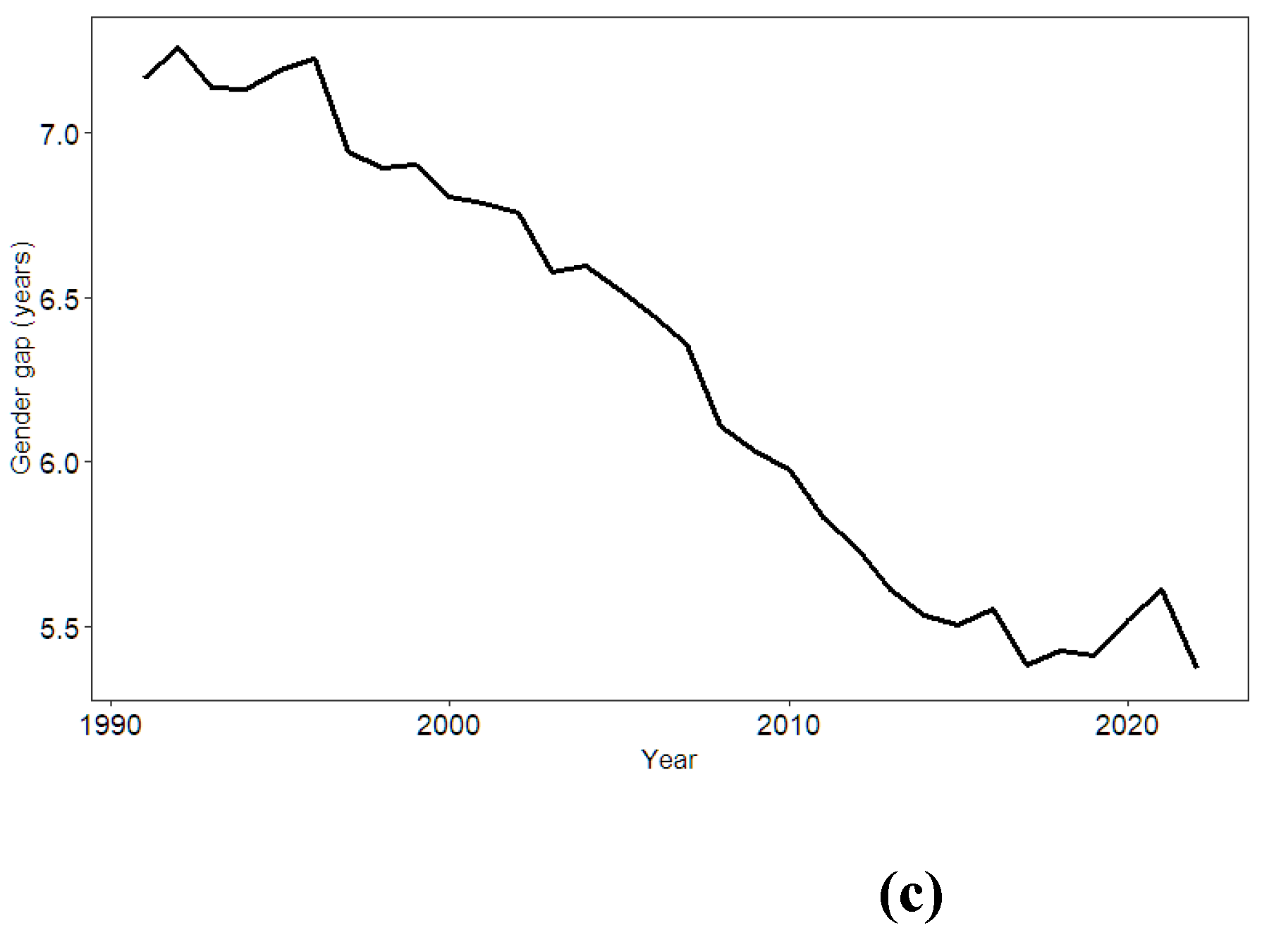 Preprints 143609 g001b